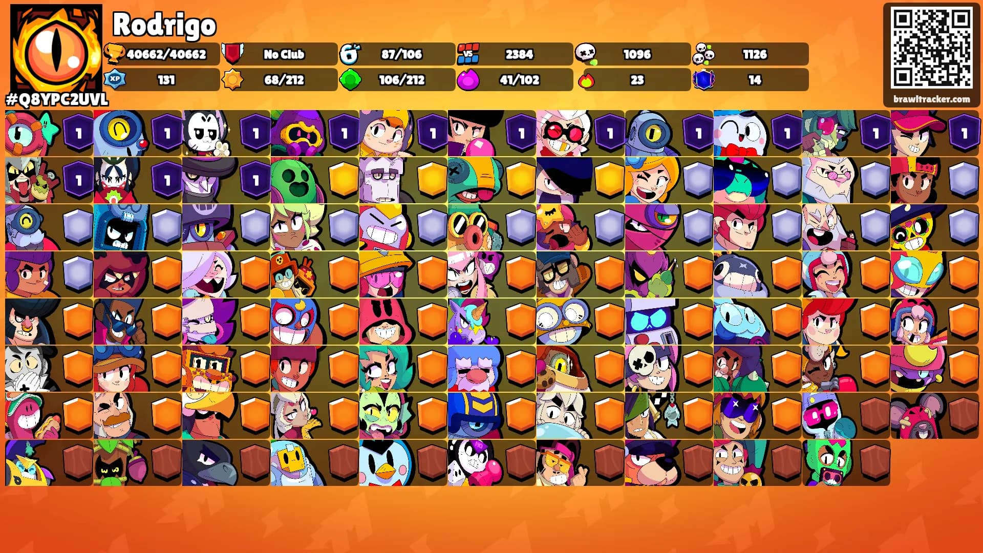 Rodrigo's Ranks