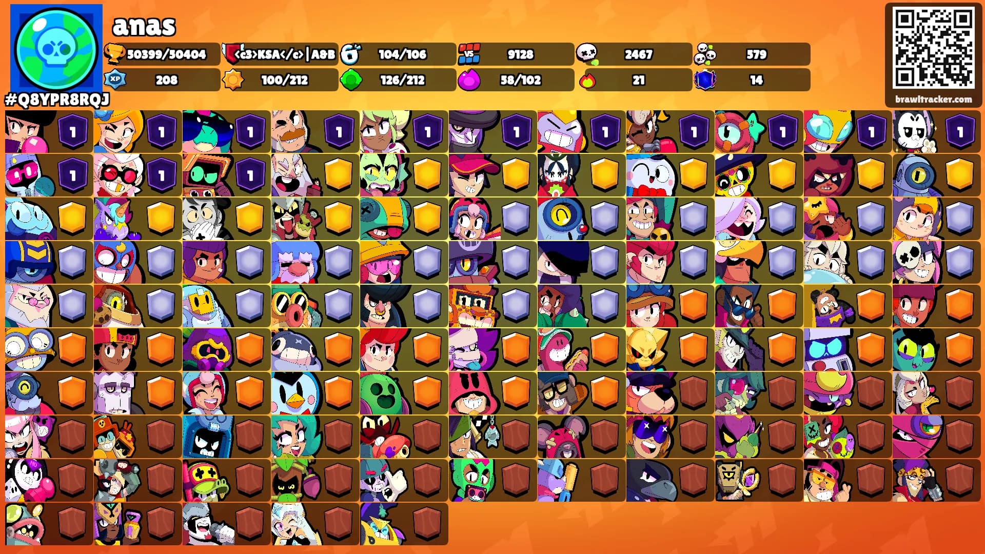 anas's Ranks