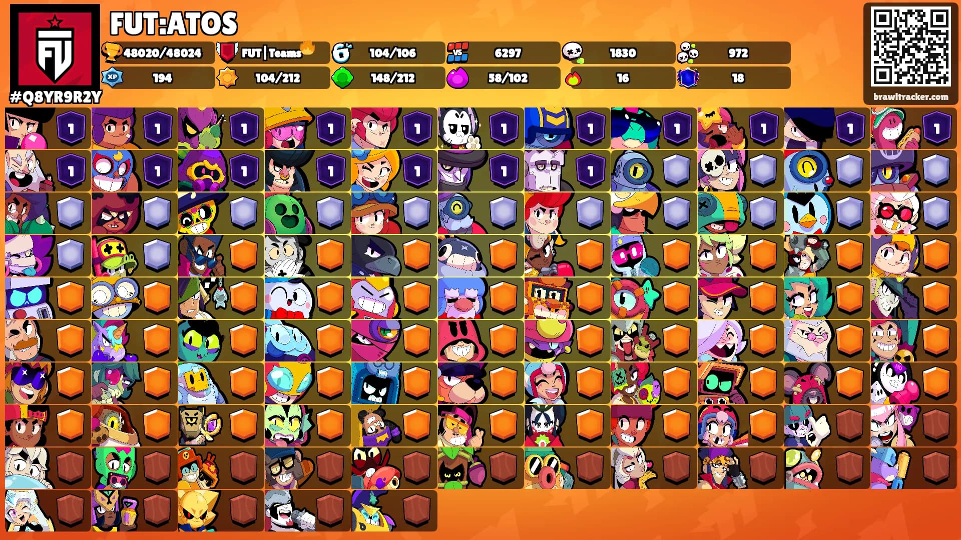 FUT:ATOS's Ranks