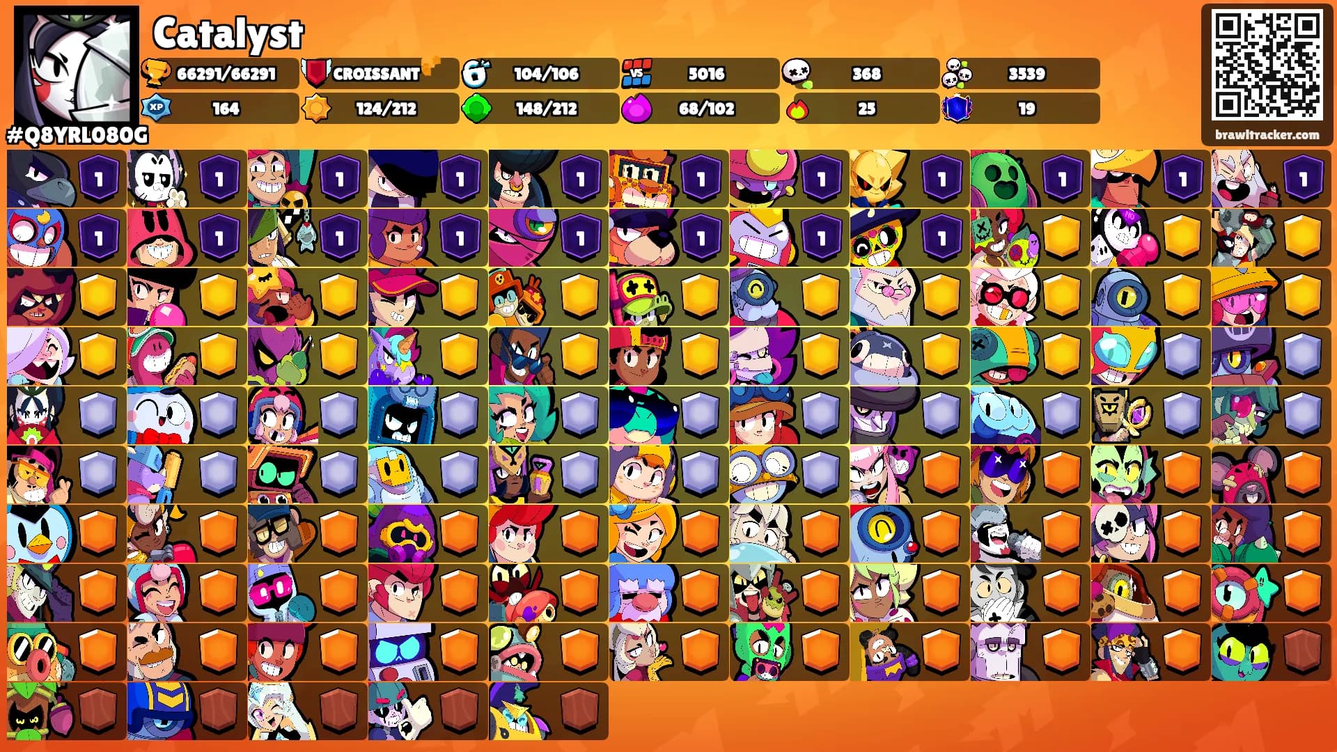 Catalyst's Ranks
