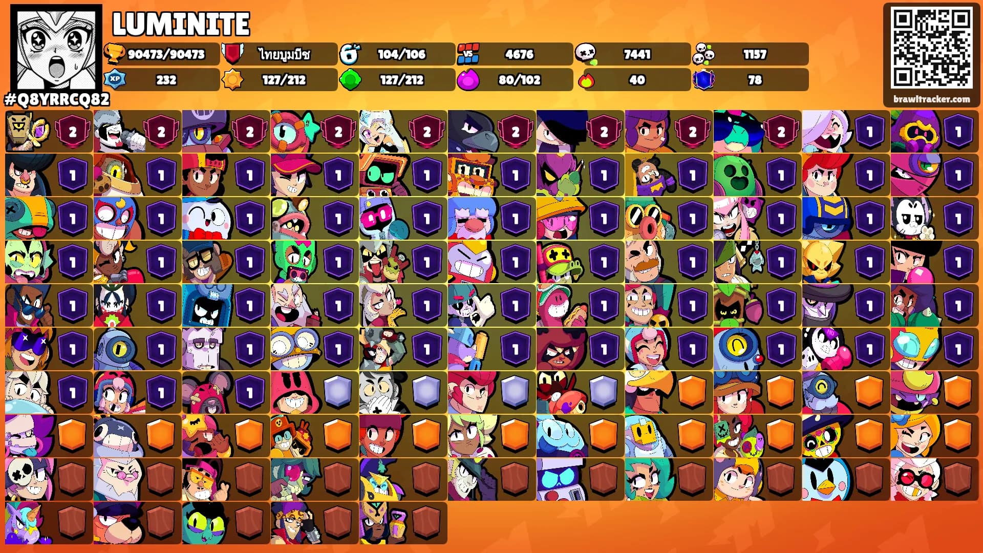 LUMINITE's Ranks