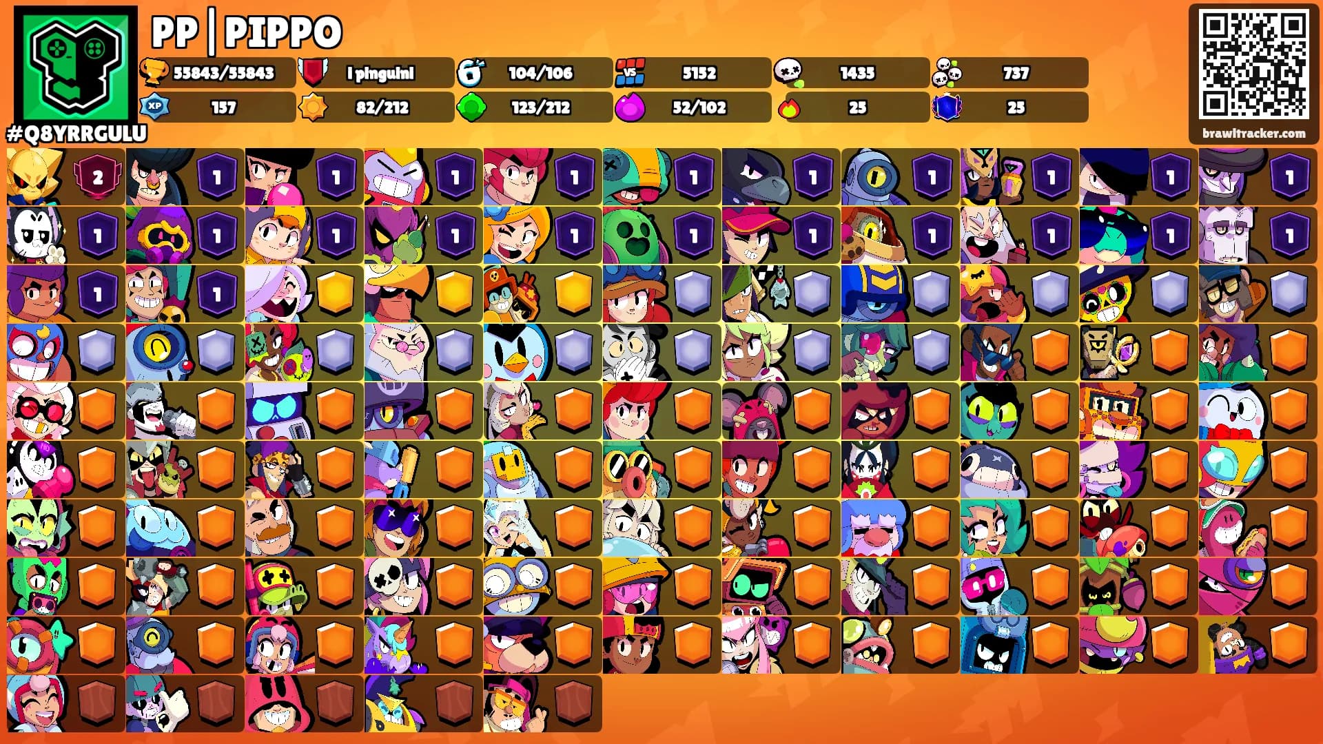 PP|PIPPO's Ranks