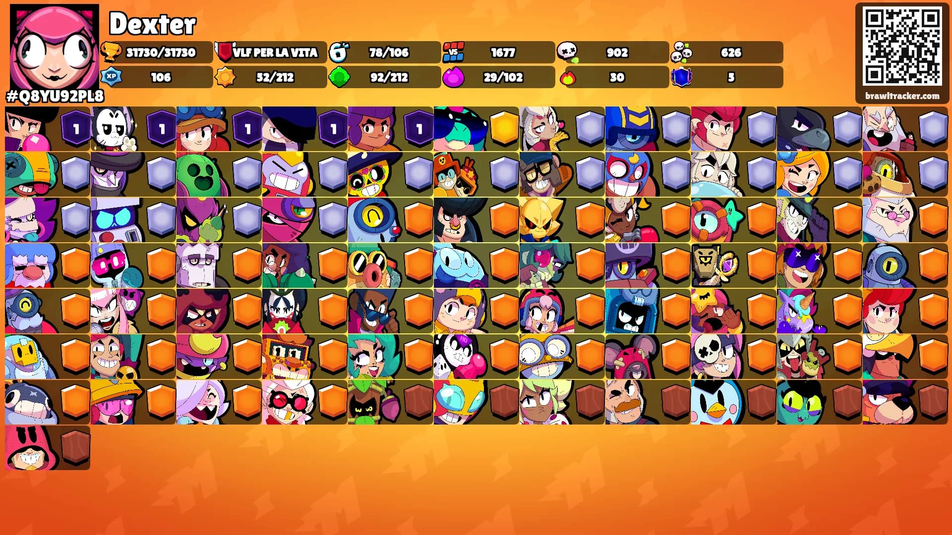 Dexter's Ranks