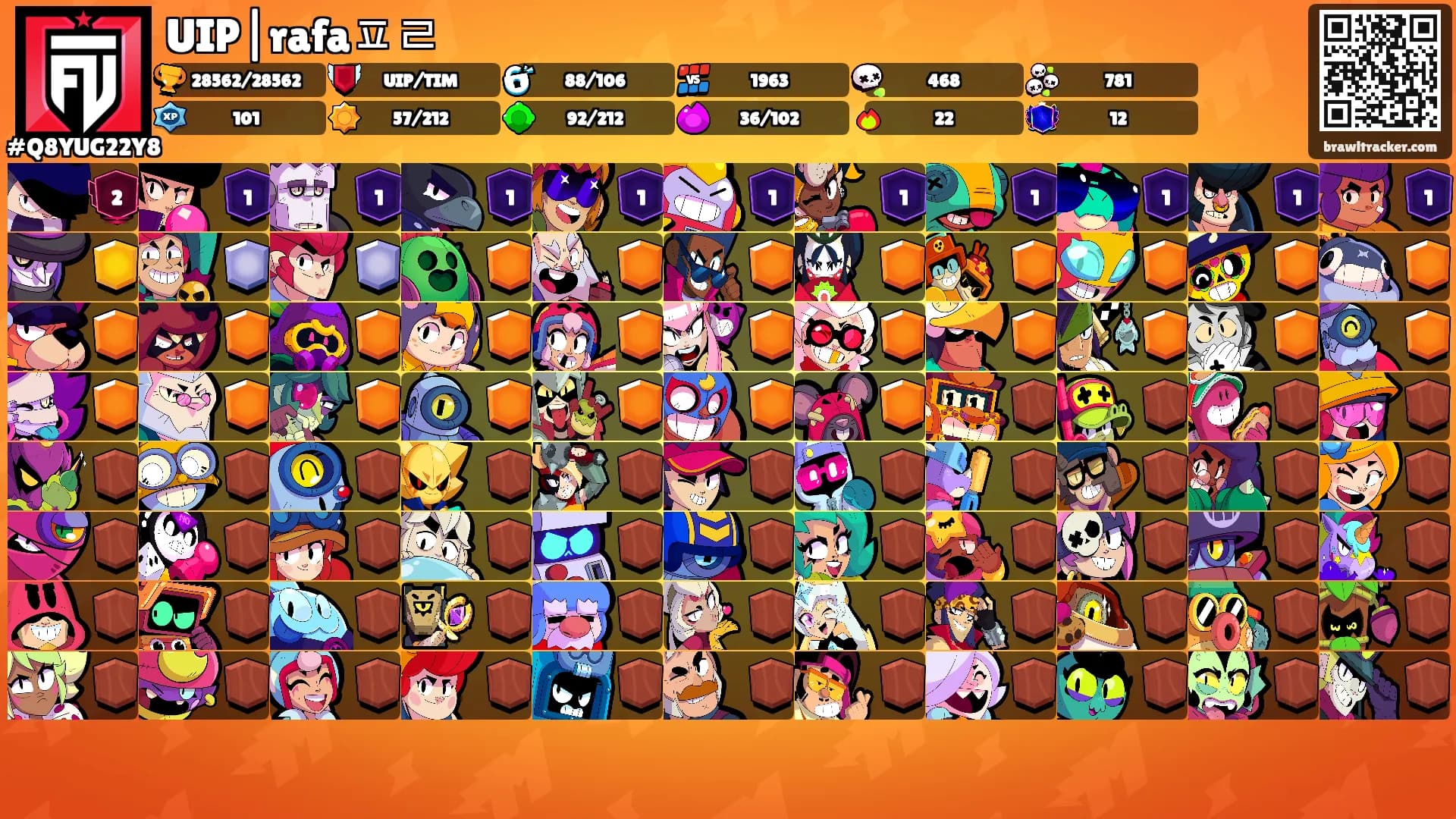 UIP|rafaㅍㄹ's Ranks