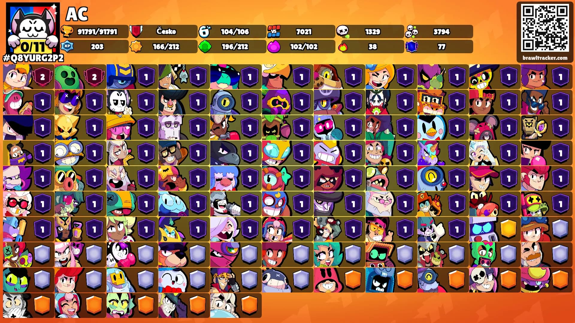 AC's Ranks