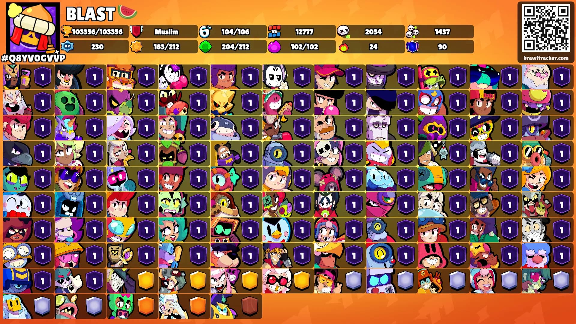BLAST 🍉's Ranks