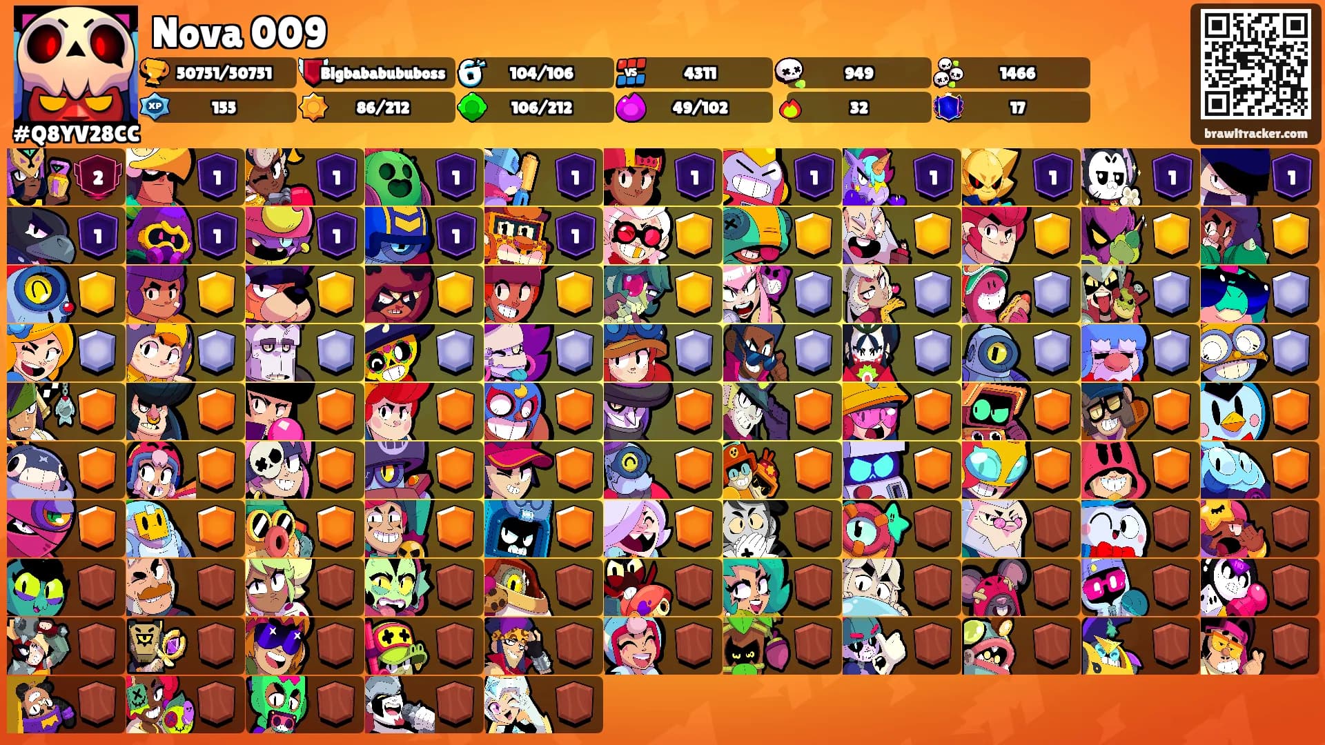 Nova 009's Ranks