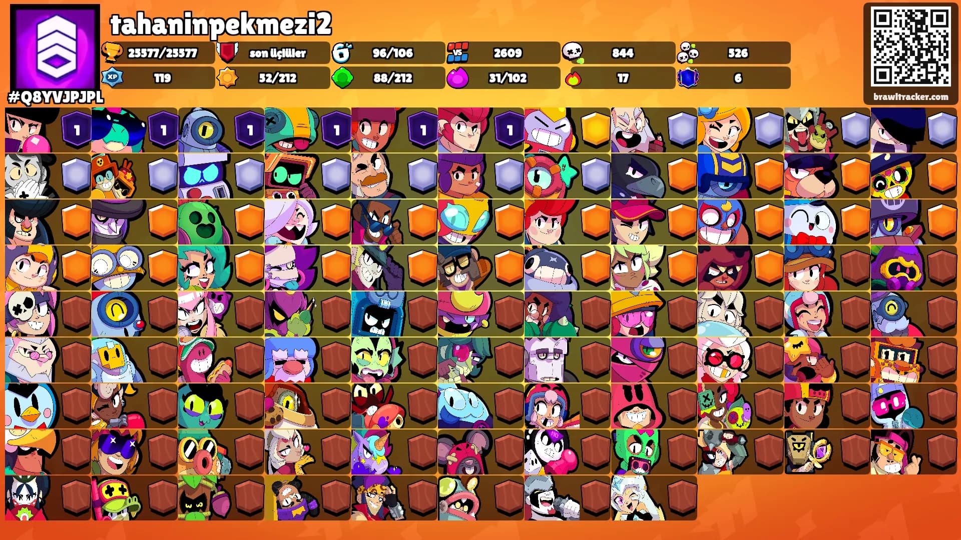tahaninpekmezi2's Ranks