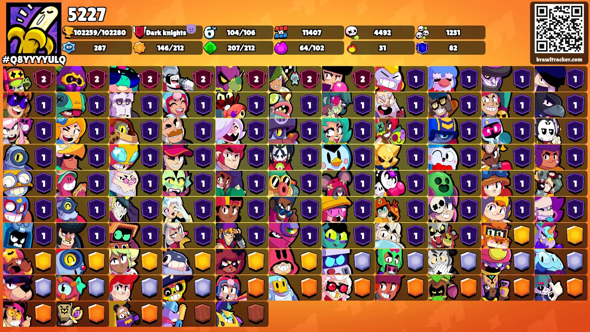 5227's Ranks
