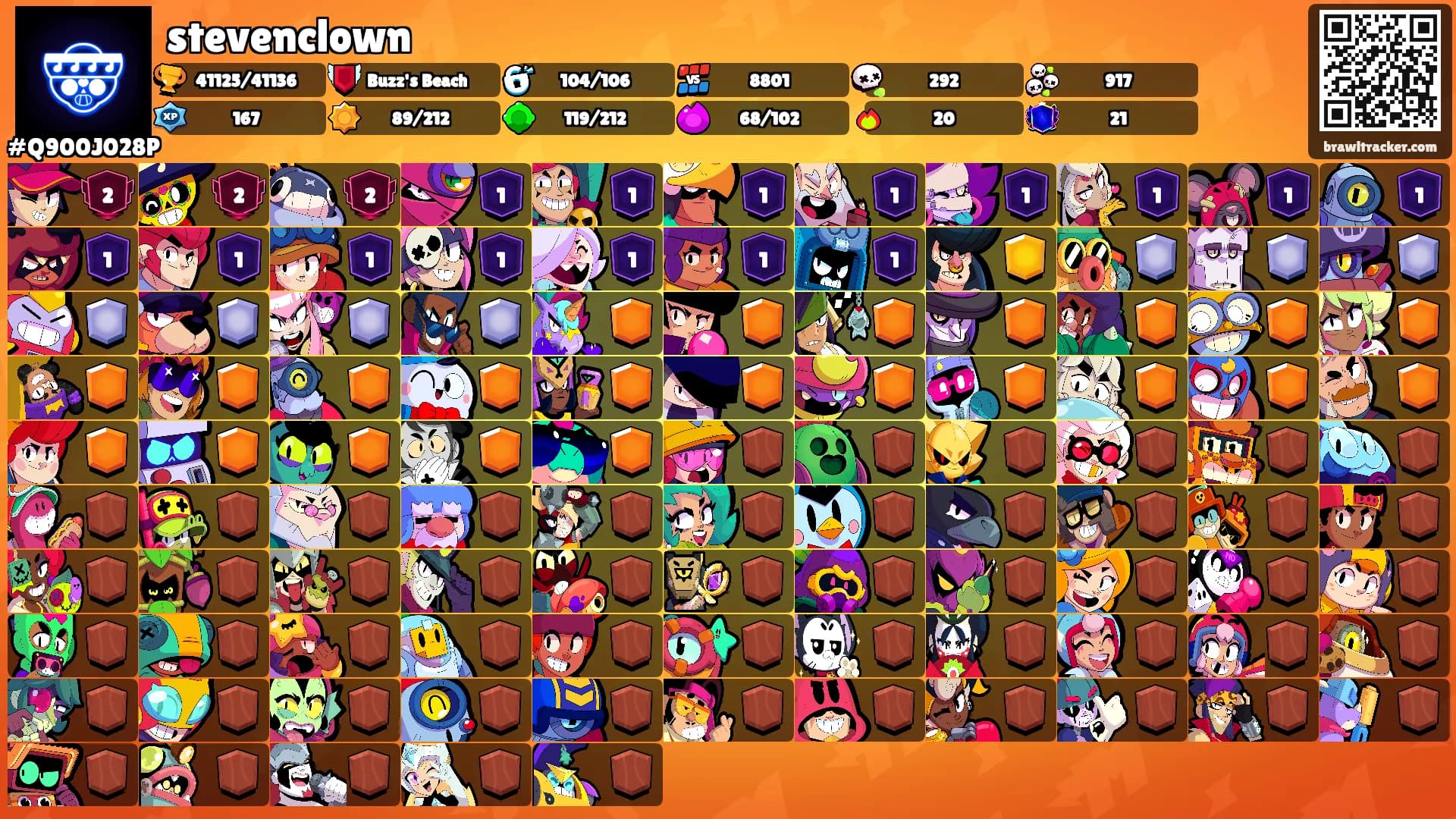 stevenclown's Ranks