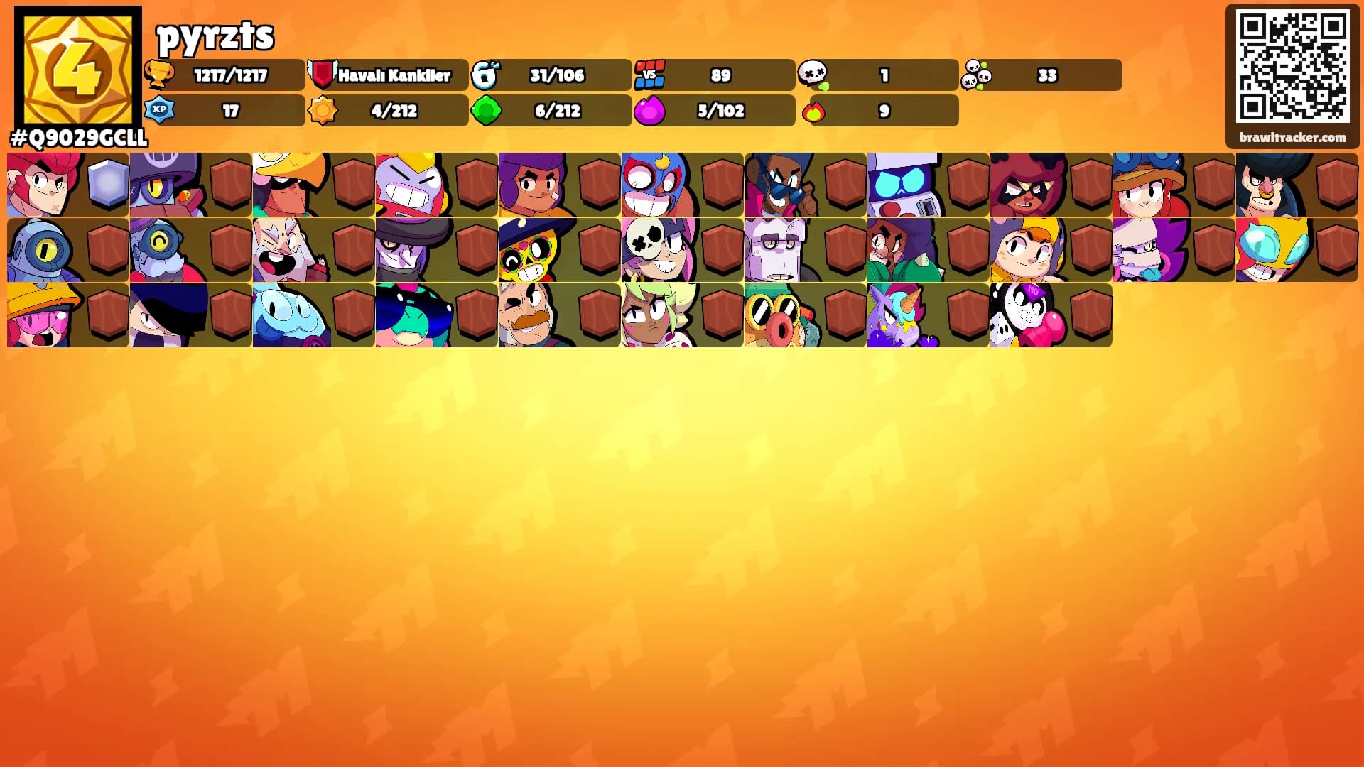 pyrzts's Ranks