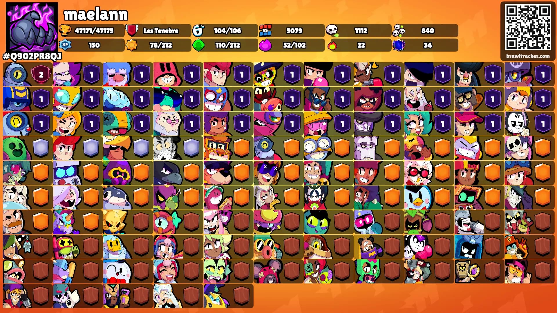 maelann's Ranks