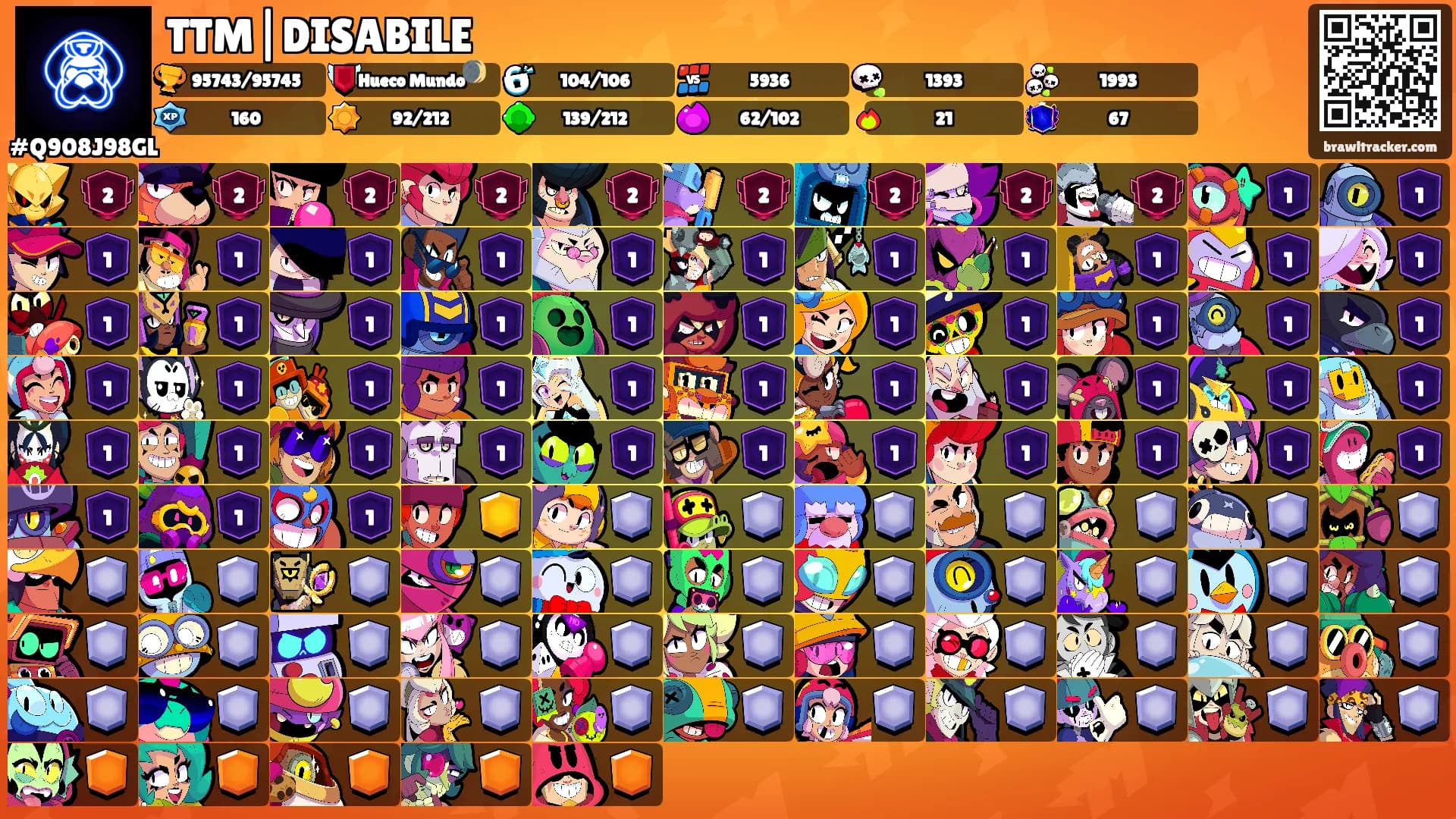 TTM|DISABILE's Ranks