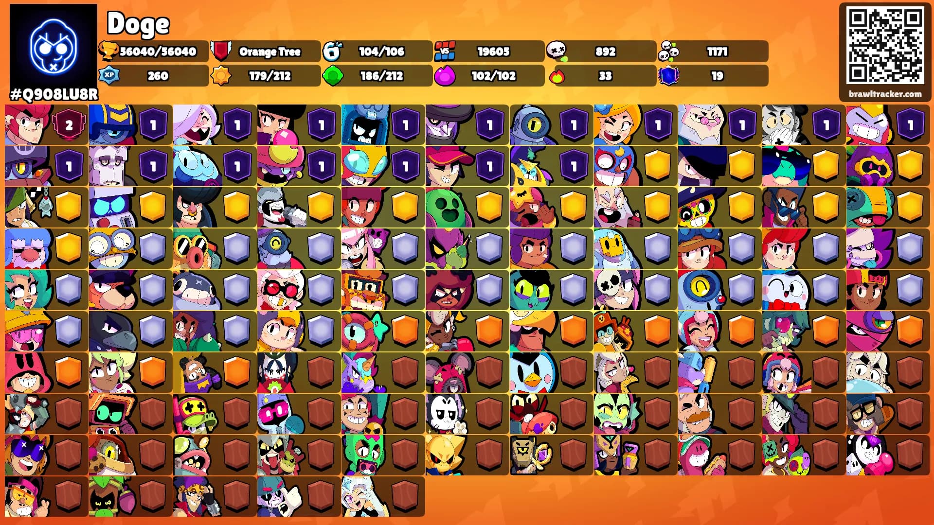 Doge's Ranks