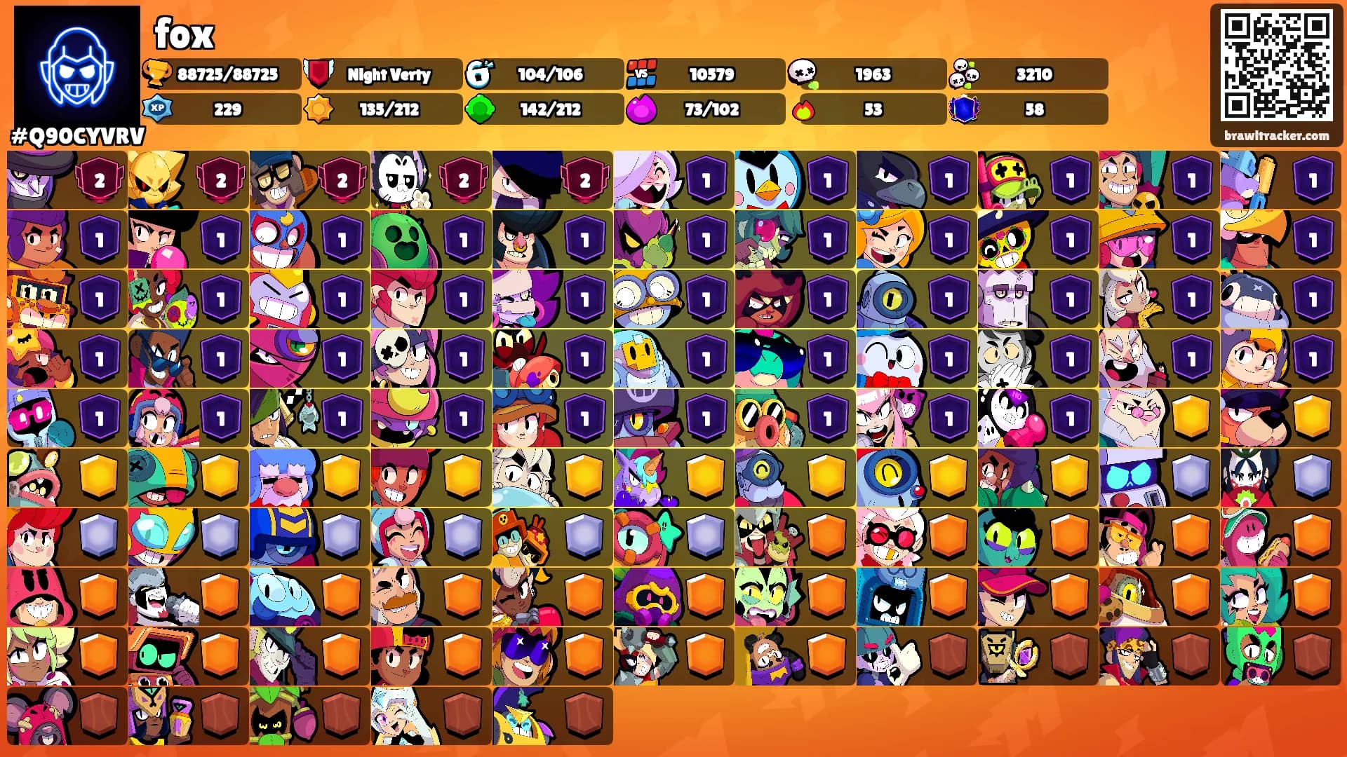 fox's Ranks