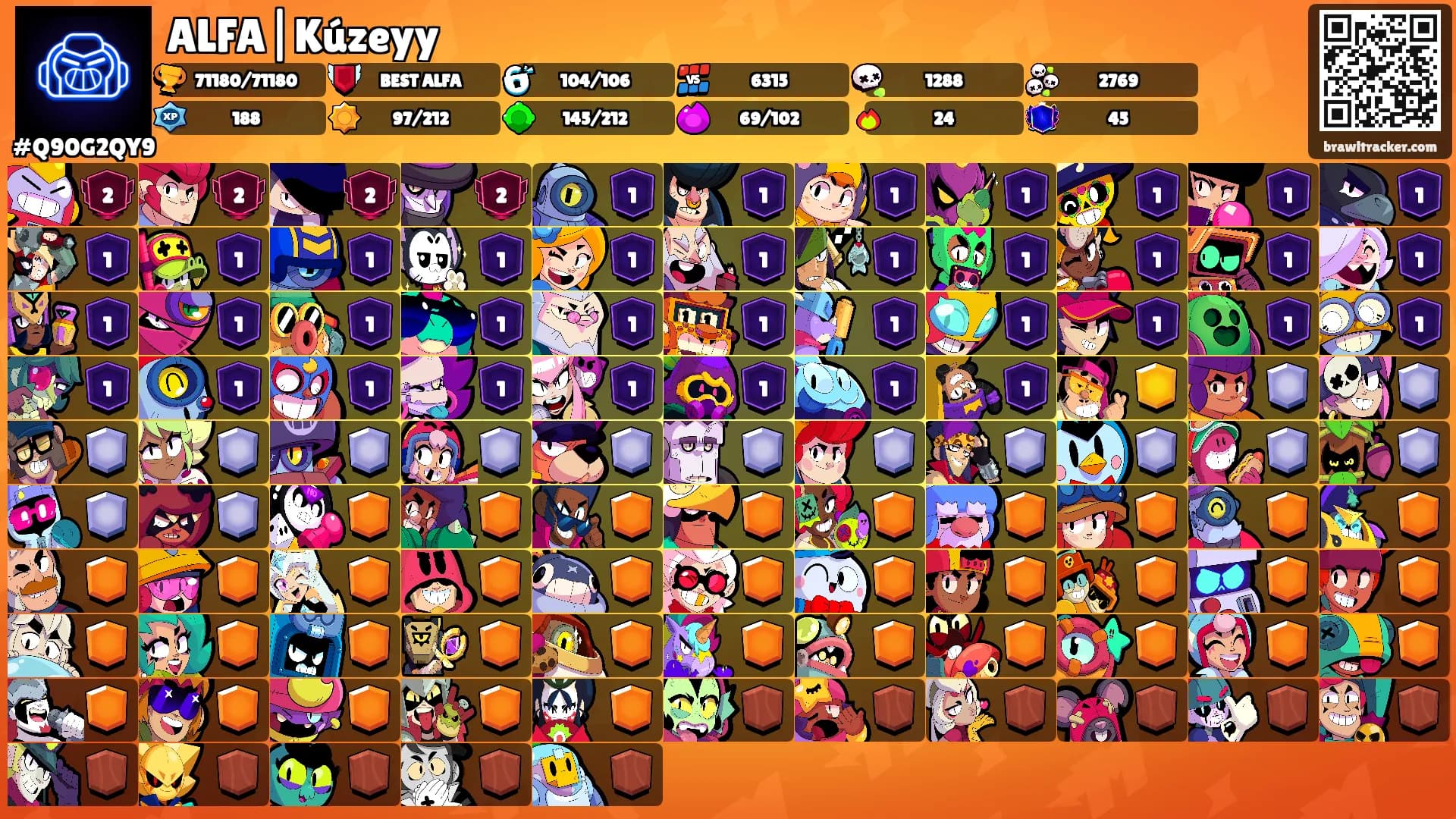 ALFA|Kúzeyy's Ranks