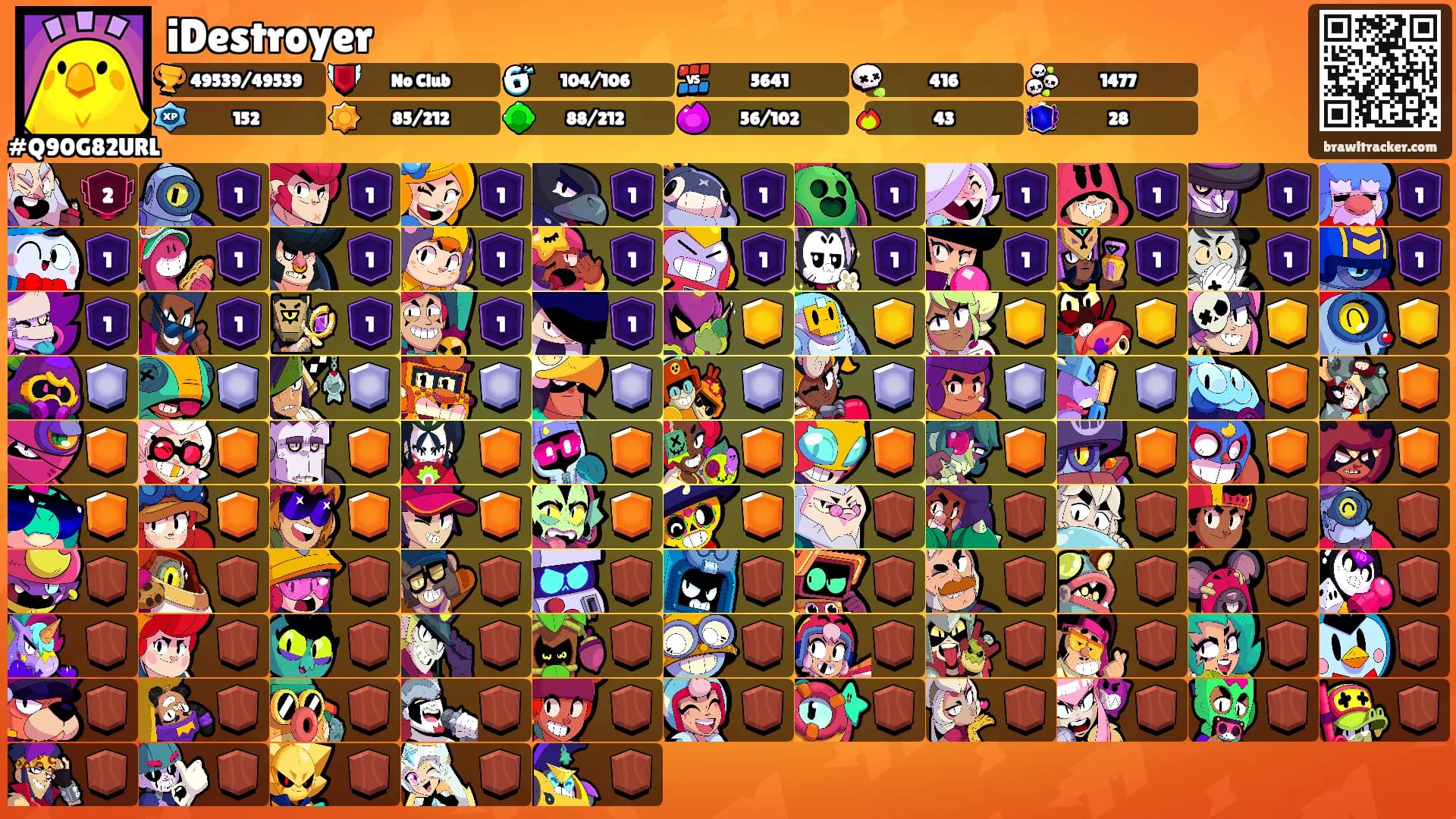 iDestroyer's Ranks