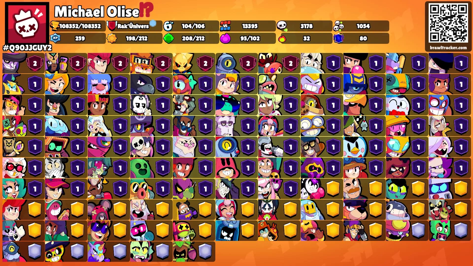 Michael Olise⁉️'s Ranks