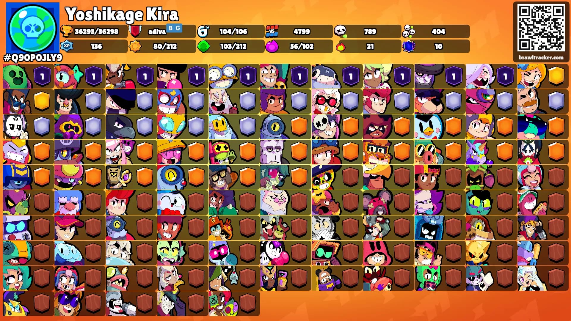 Yoshikage Kira's Ranks