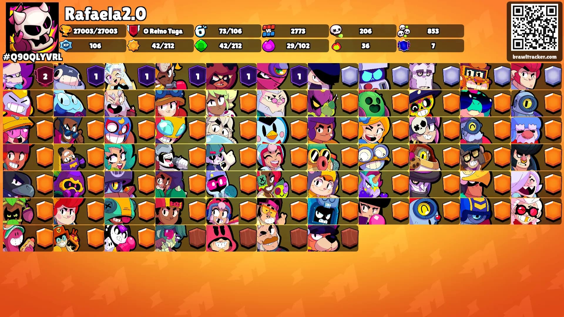 Rafaela2.0's Ranks
