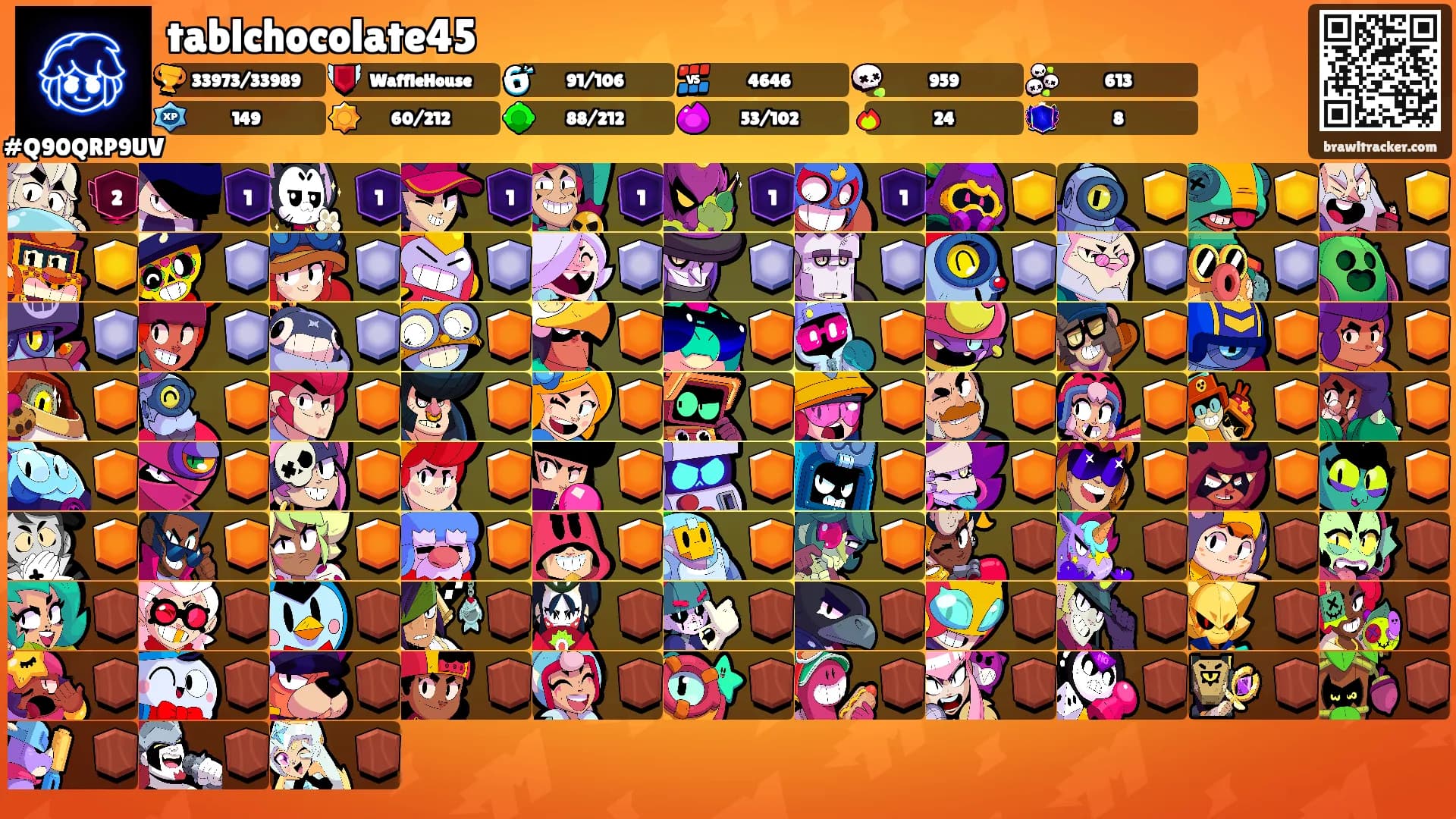 tablchocolate45's Ranks