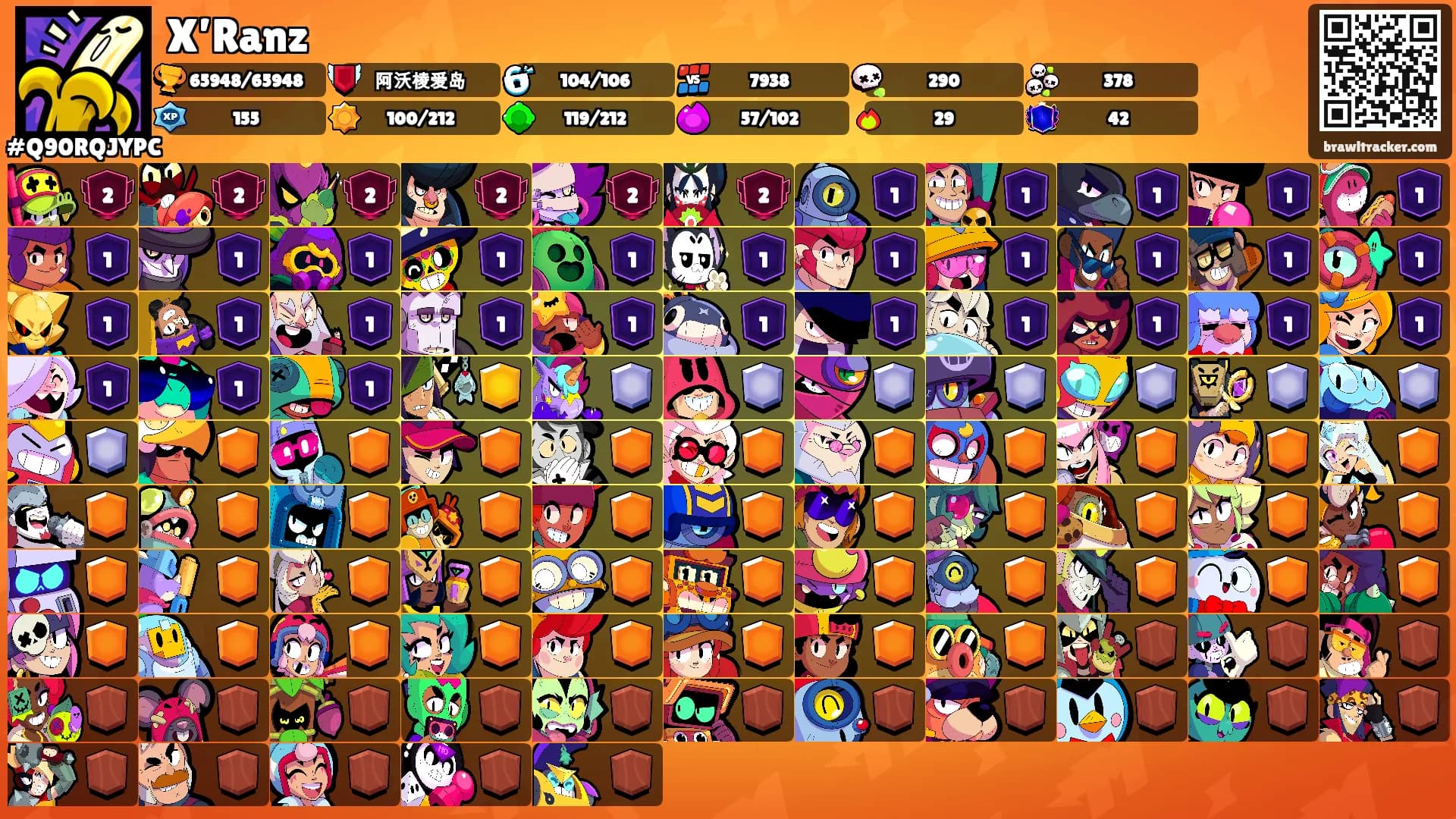 X’Ranz's Ranks