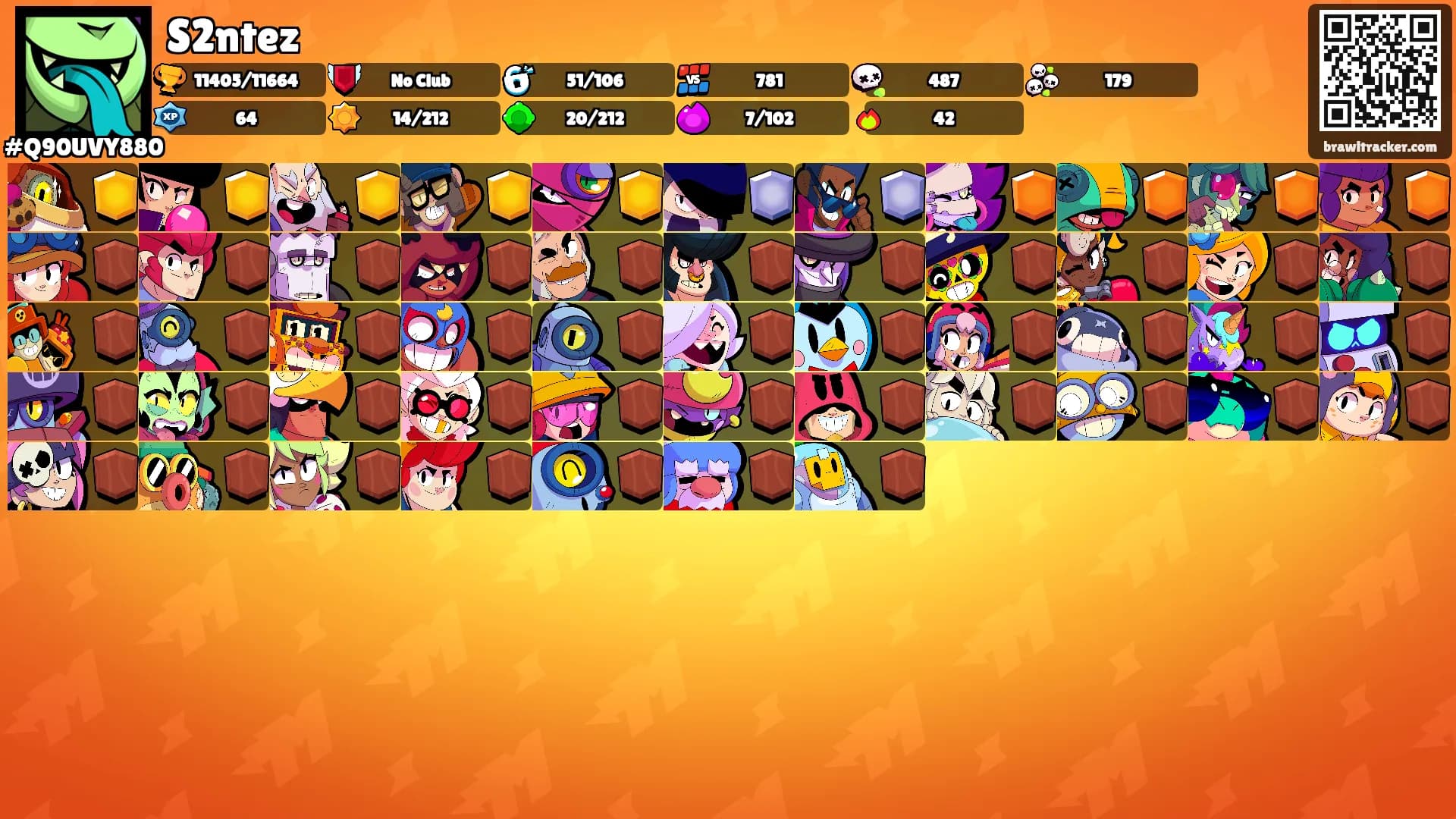 S2ntez's Ranks