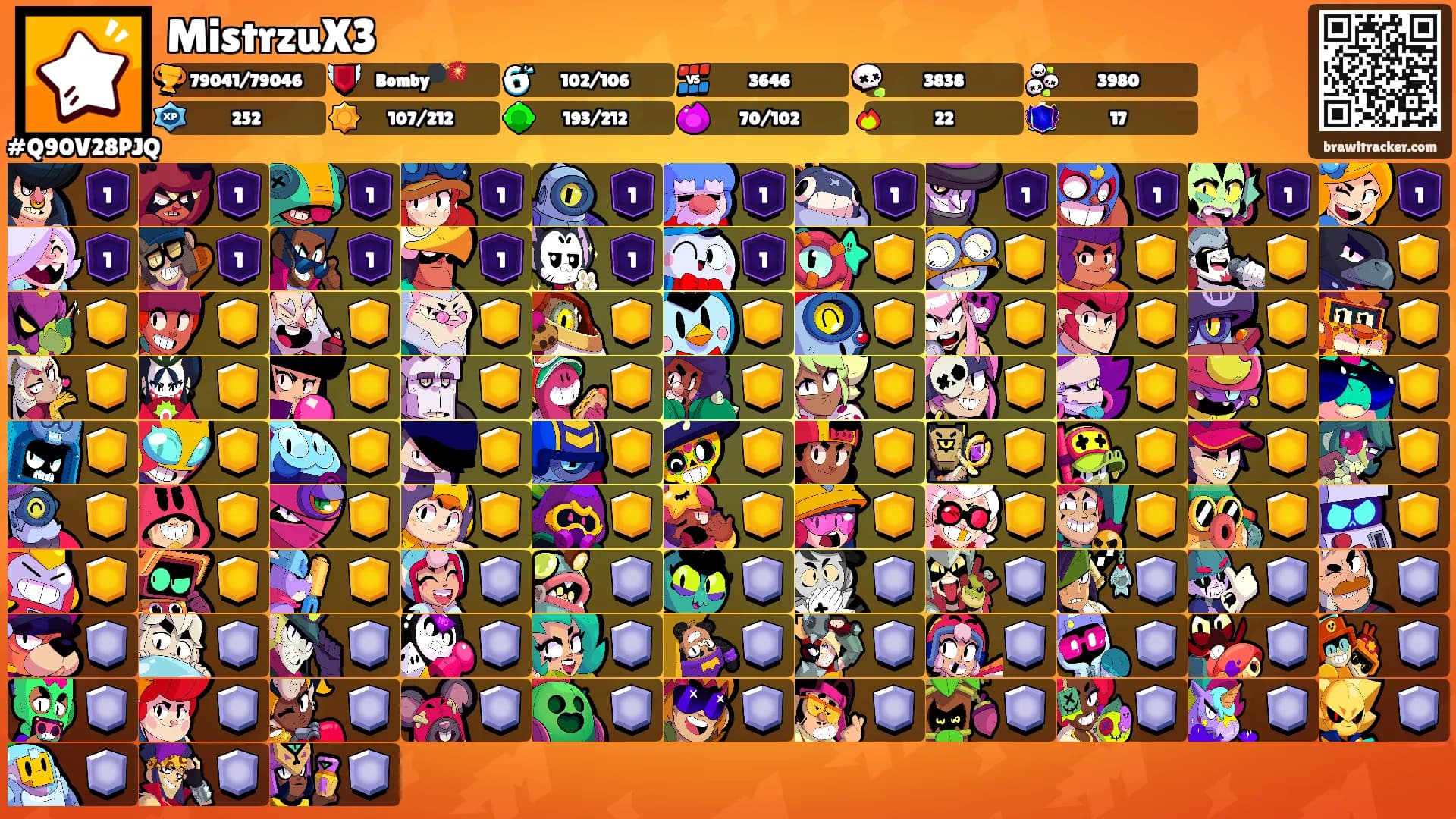 MistrzuX3's Ranks