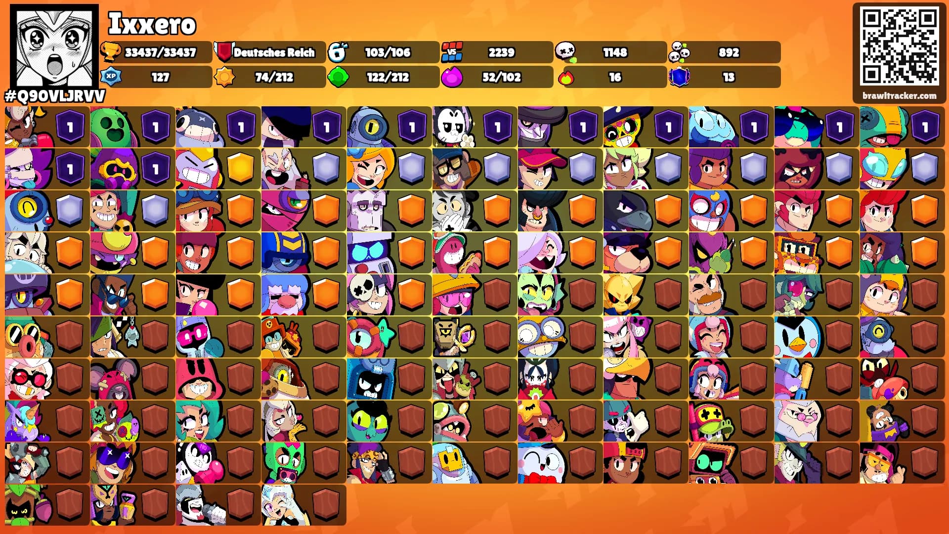Ixxero's Ranks