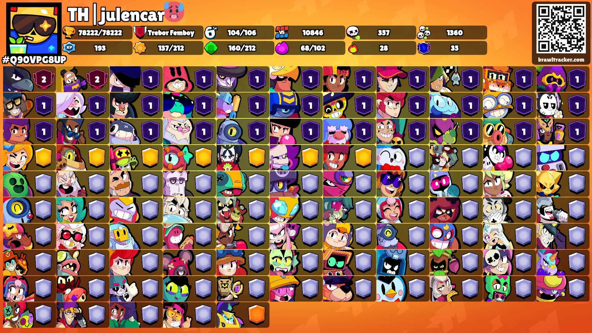 TH|julencar🥵's Ranks