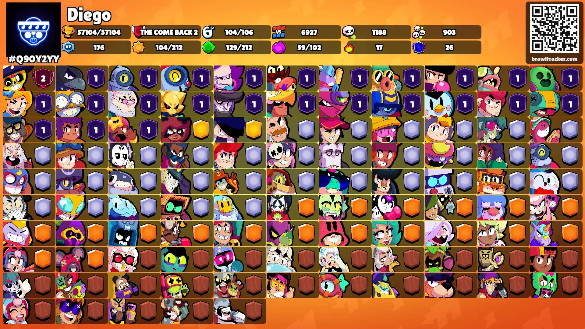 Diego's Ranks