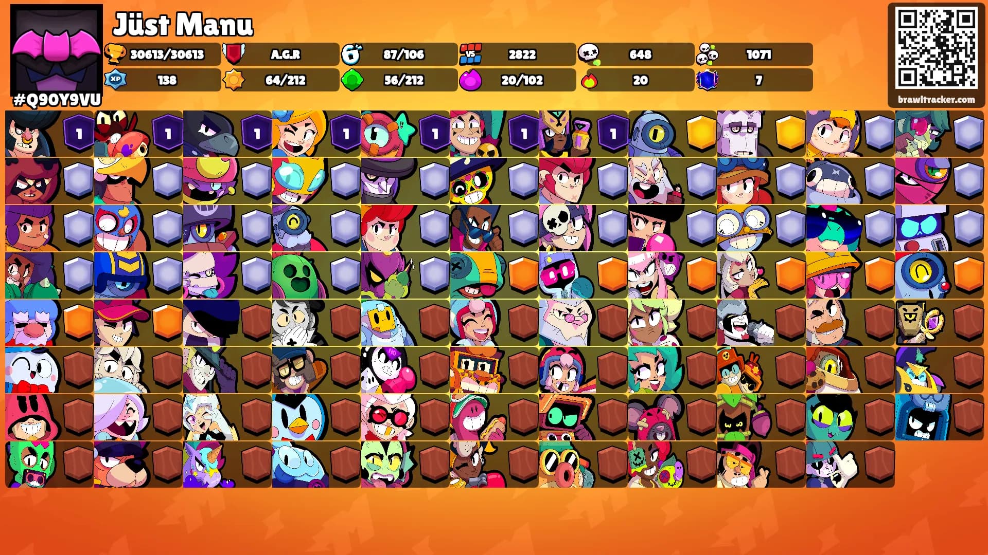 Jüst Manu's Ranks