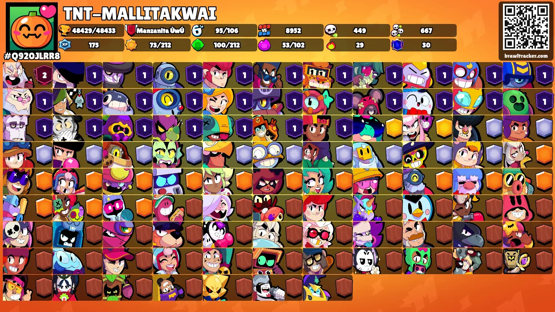 TNT-MALLITAKWAI's Ranks