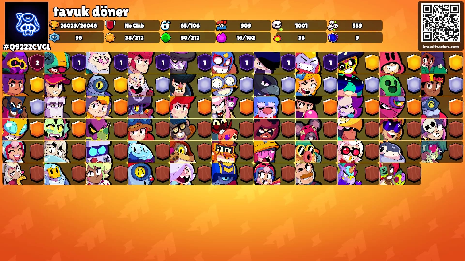 tavuk döner's Ranks