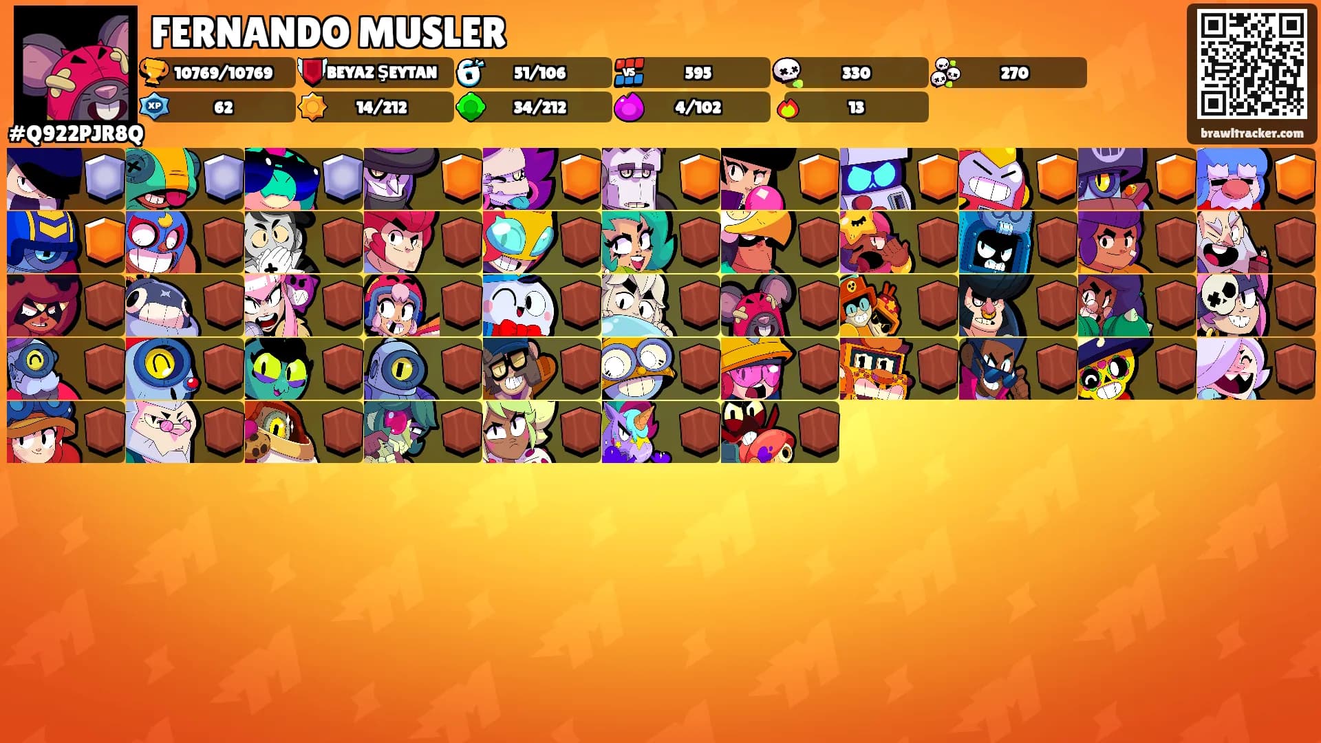 FERNANDO MUSLER's Ranks