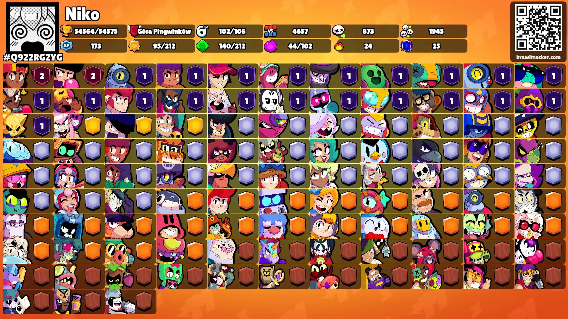 Niko's Ranks