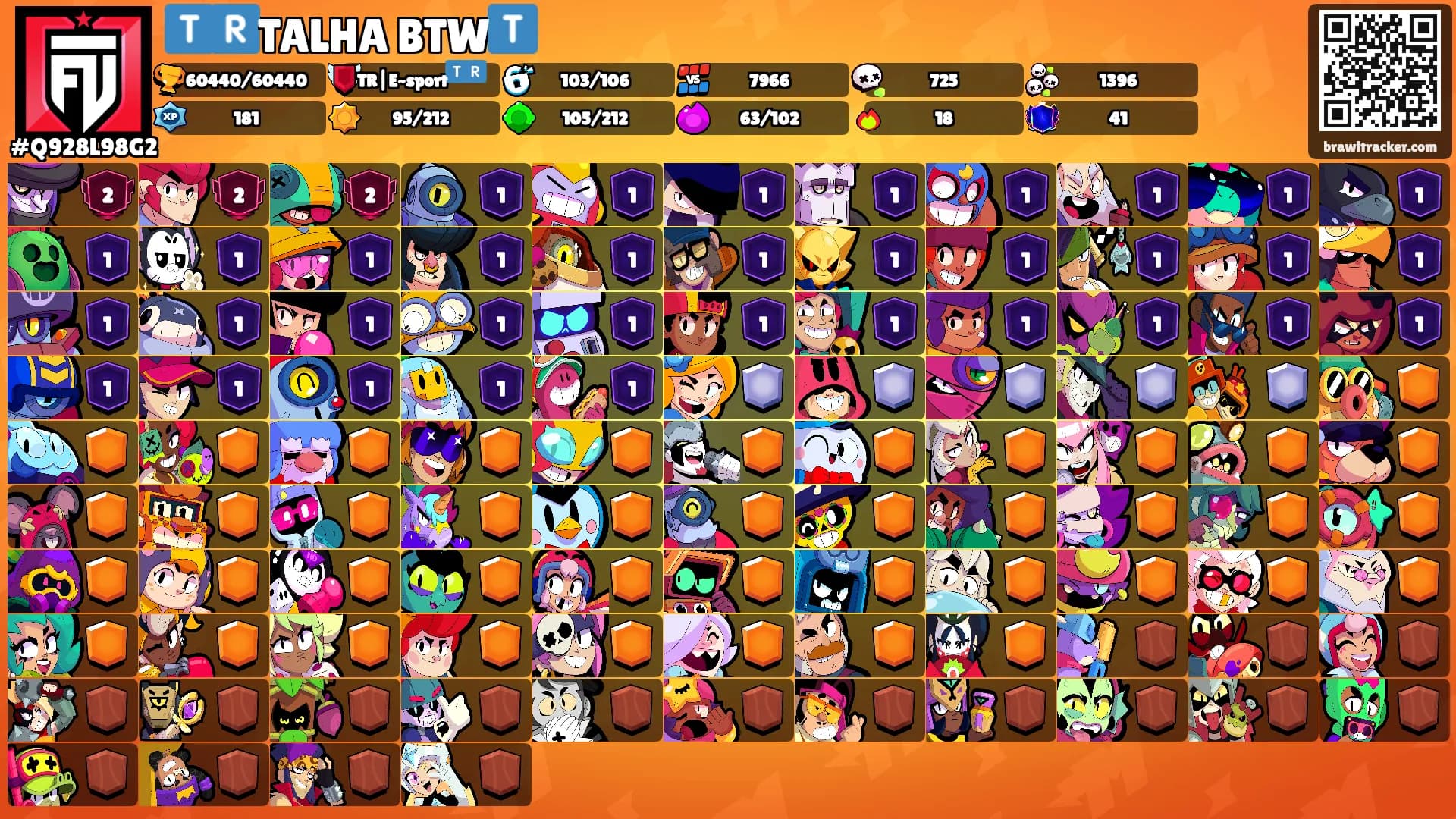 🇹🇷TALHA BTW🇹's Ranks
