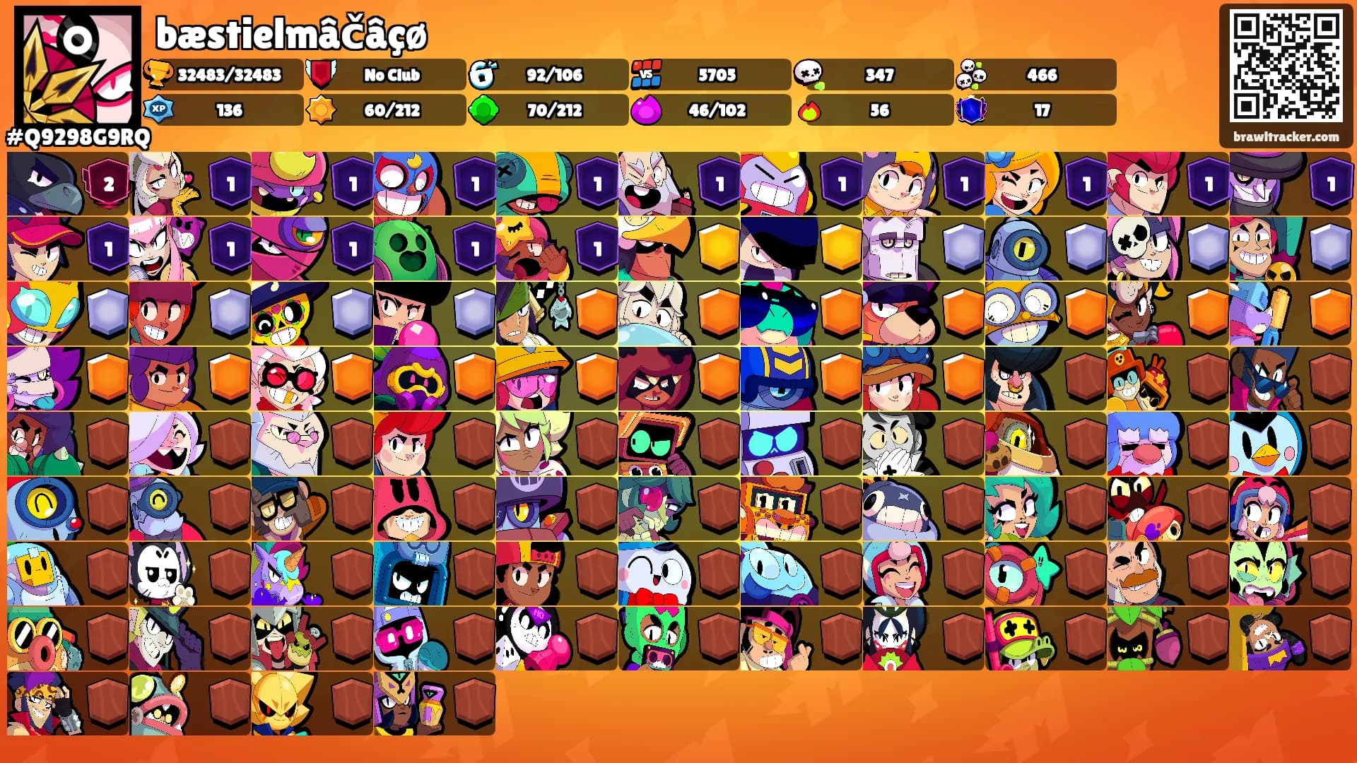 bæstielmâčâçø's Ranks