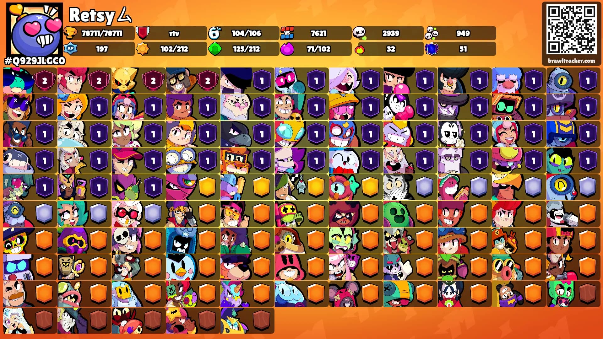 Retsyㄙ's Ranks