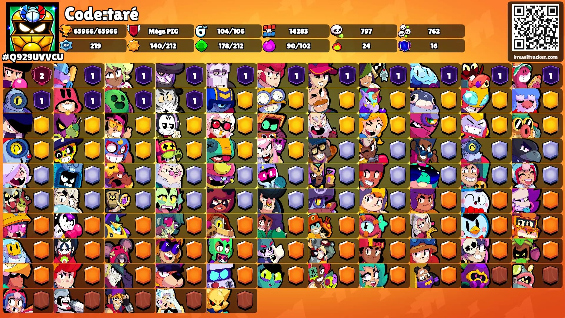 Code:taré's Ranks