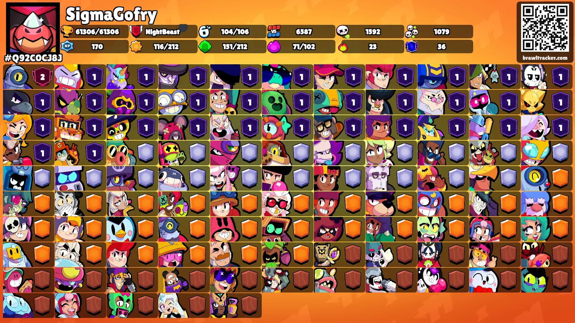 SigmaGofry's Ranks