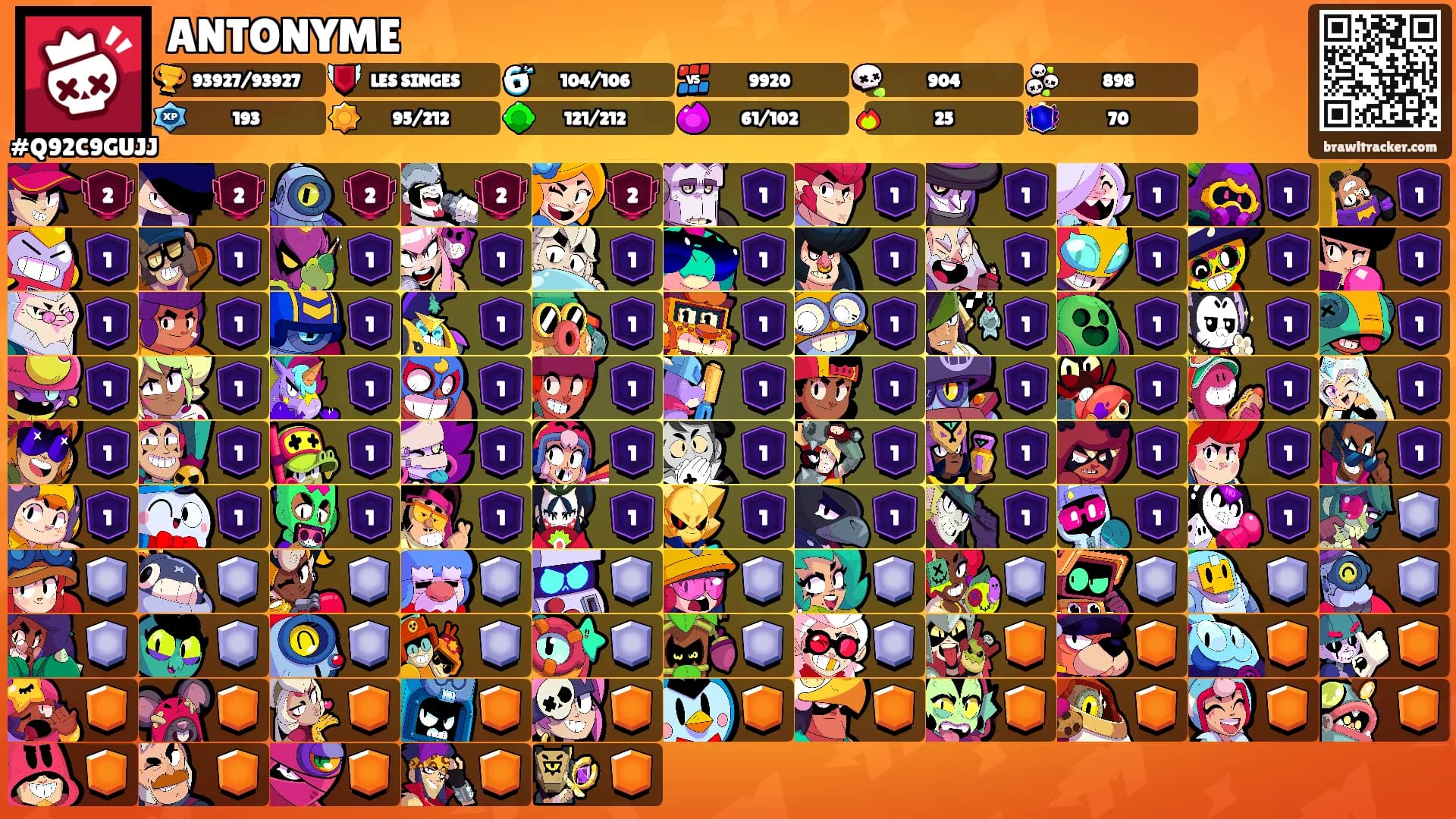 ANTONYME's Ranks
