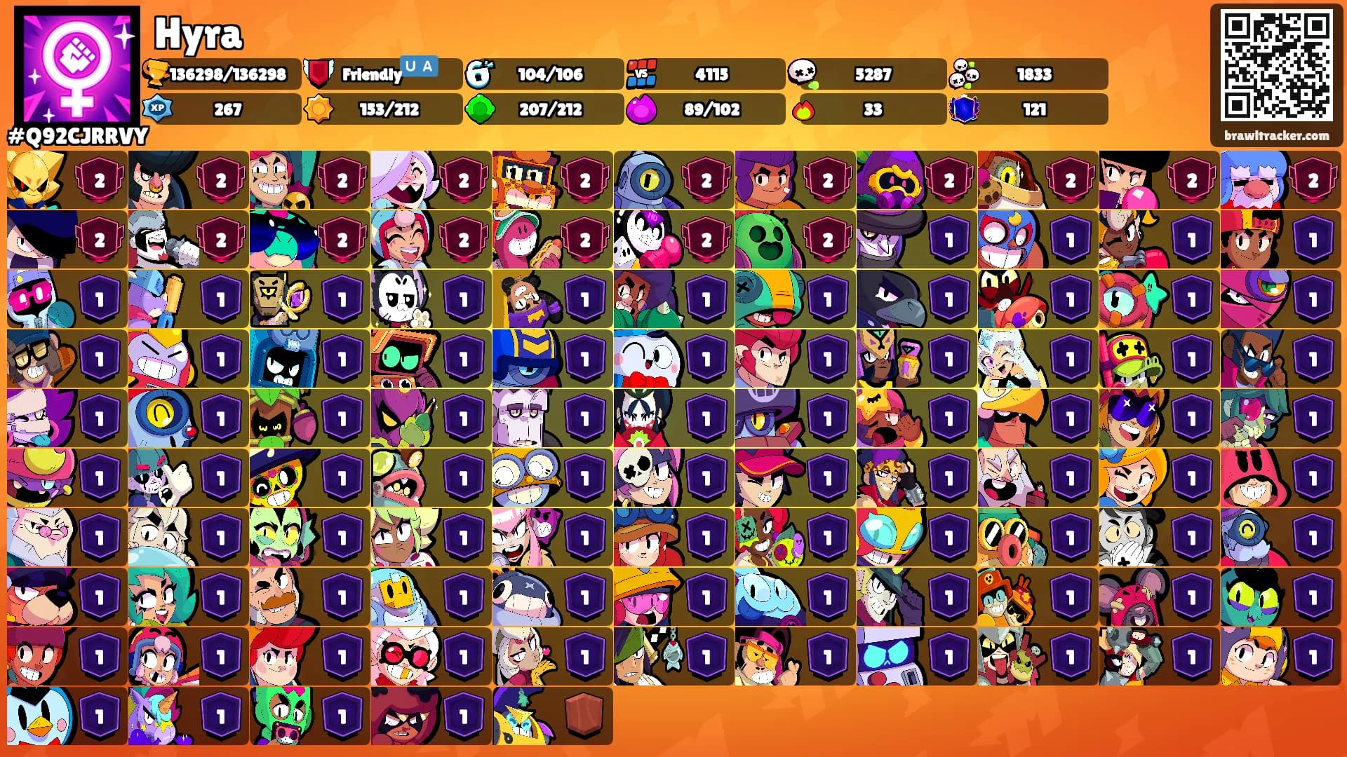 Hyra's Ranks