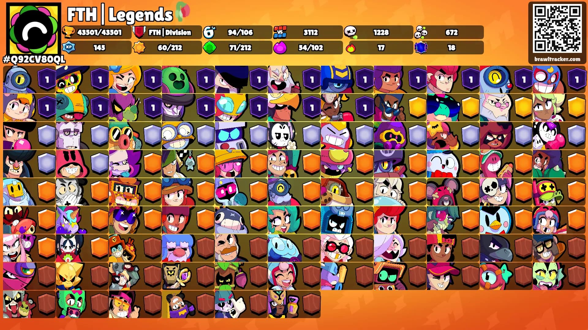 FTH|Legends🥀's Ranks