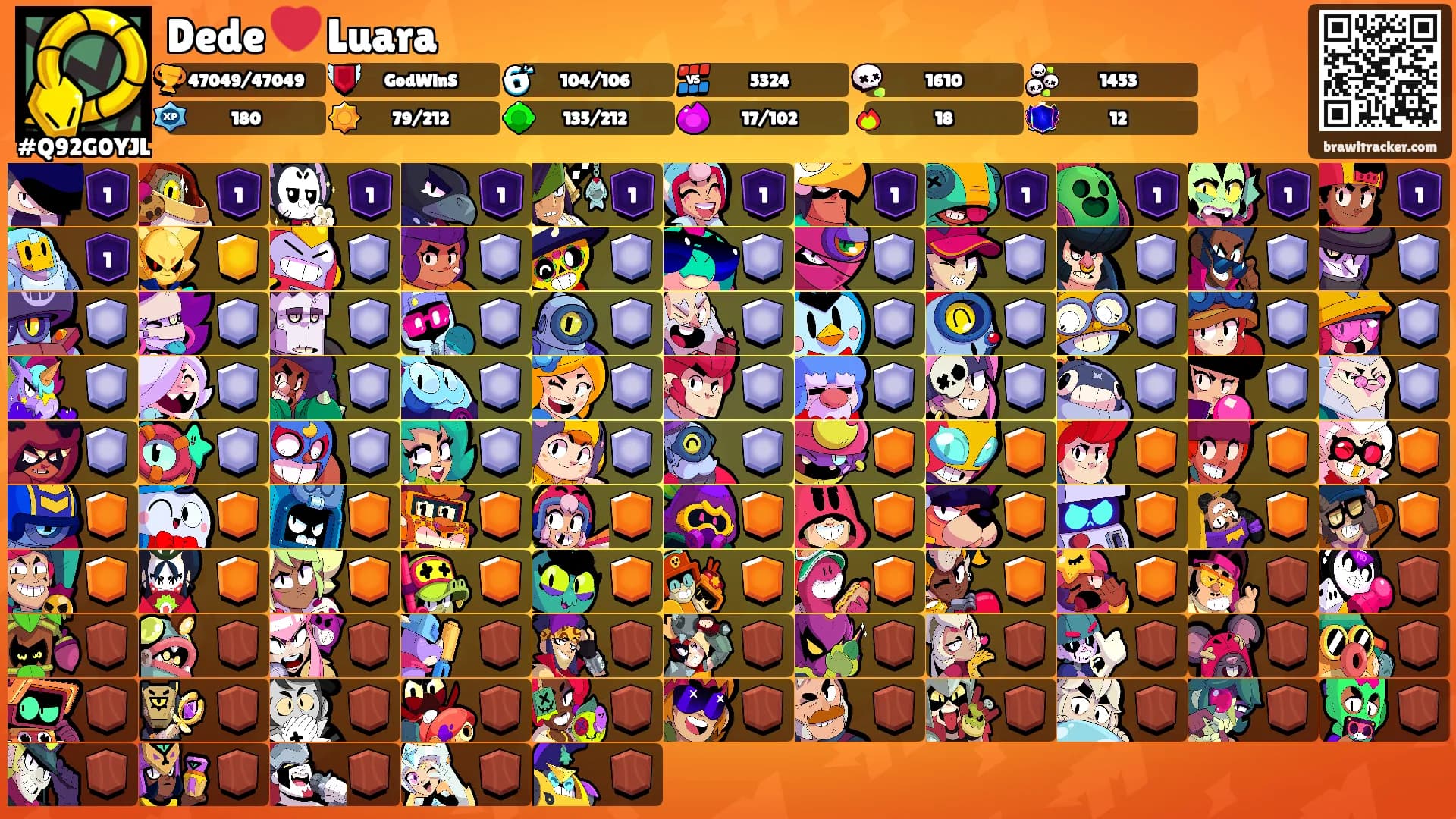 Dede ❤️ Luara's Ranks