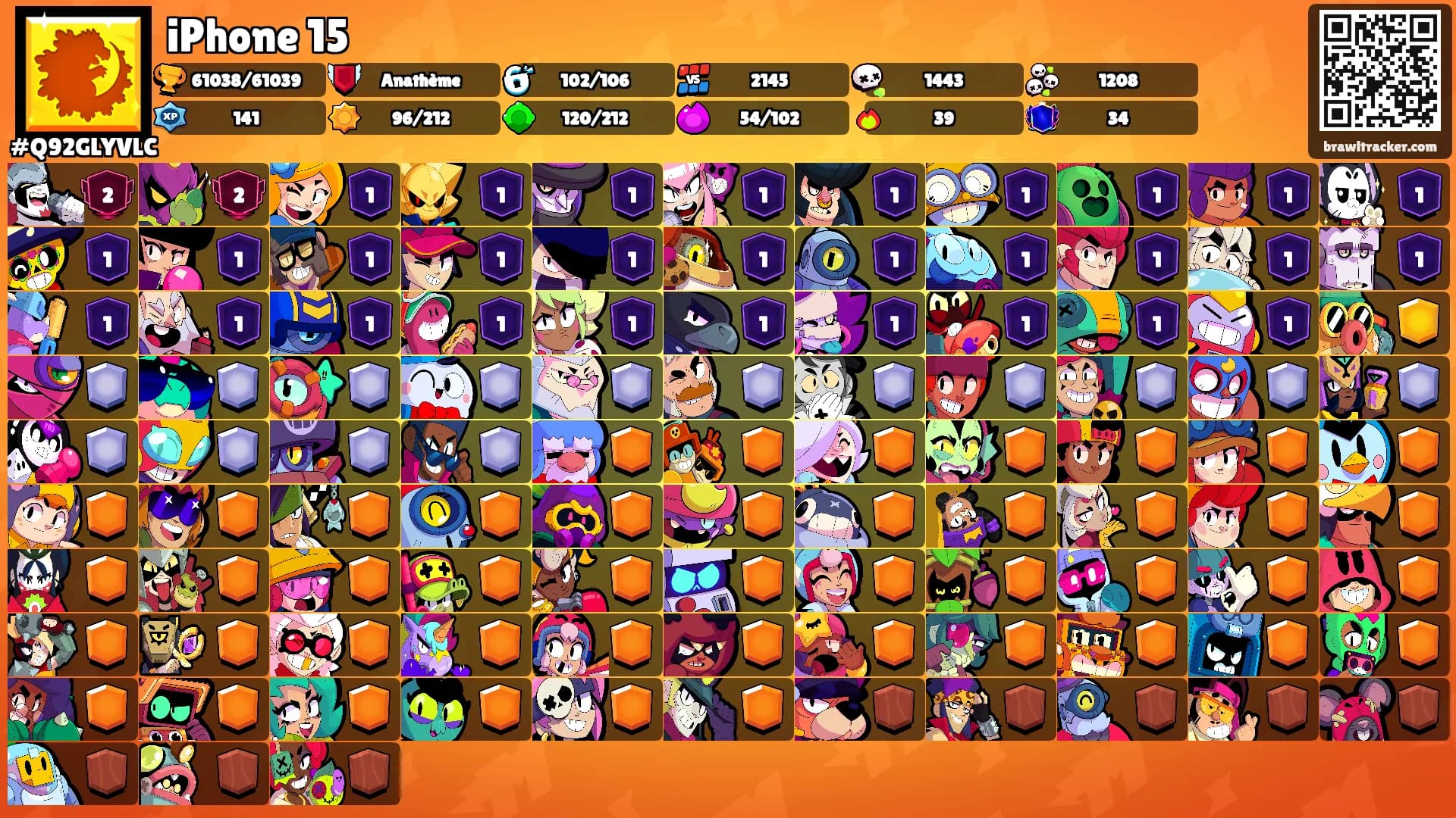 iPhone 15's Ranks