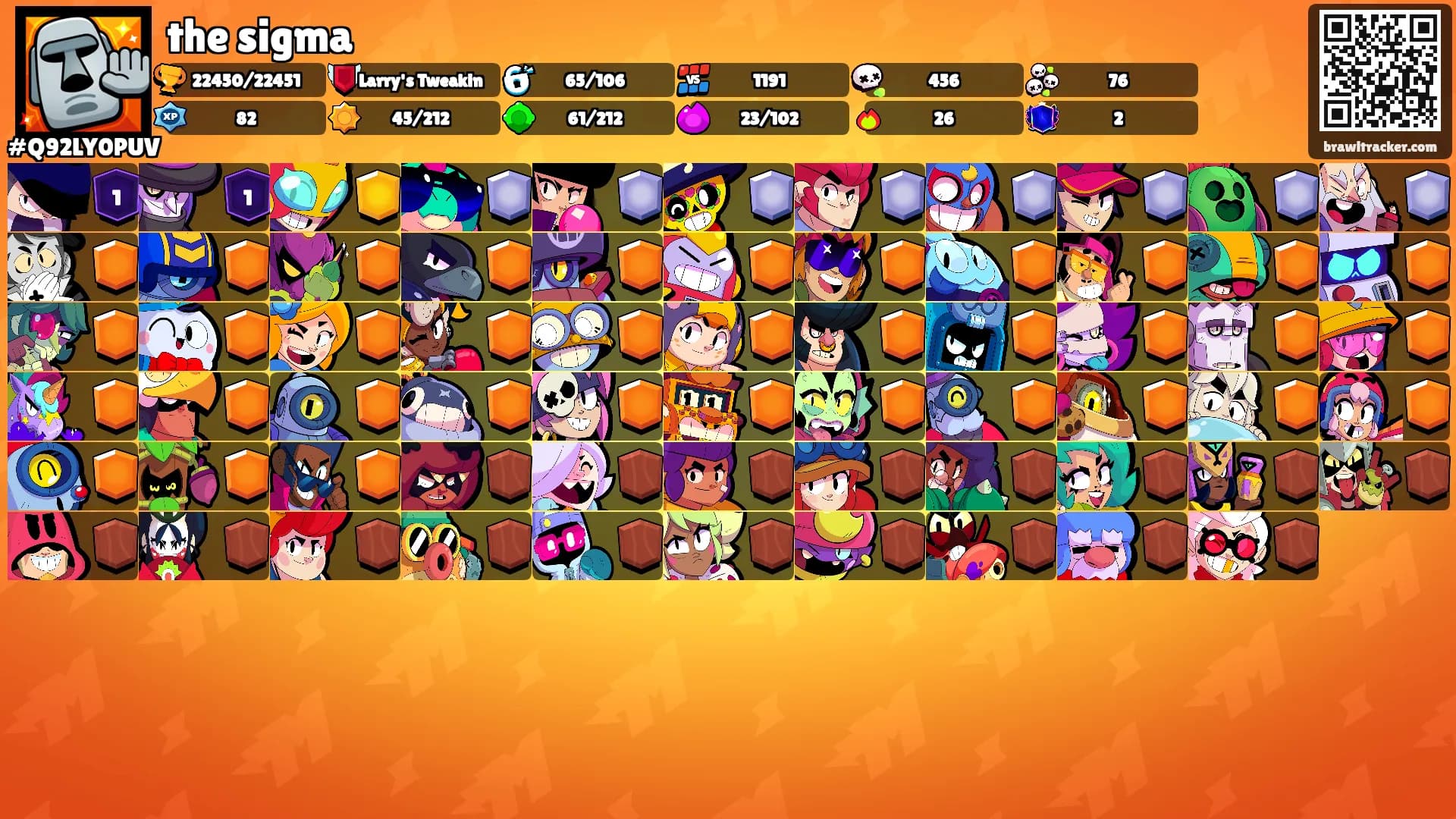 the sigma's Ranks