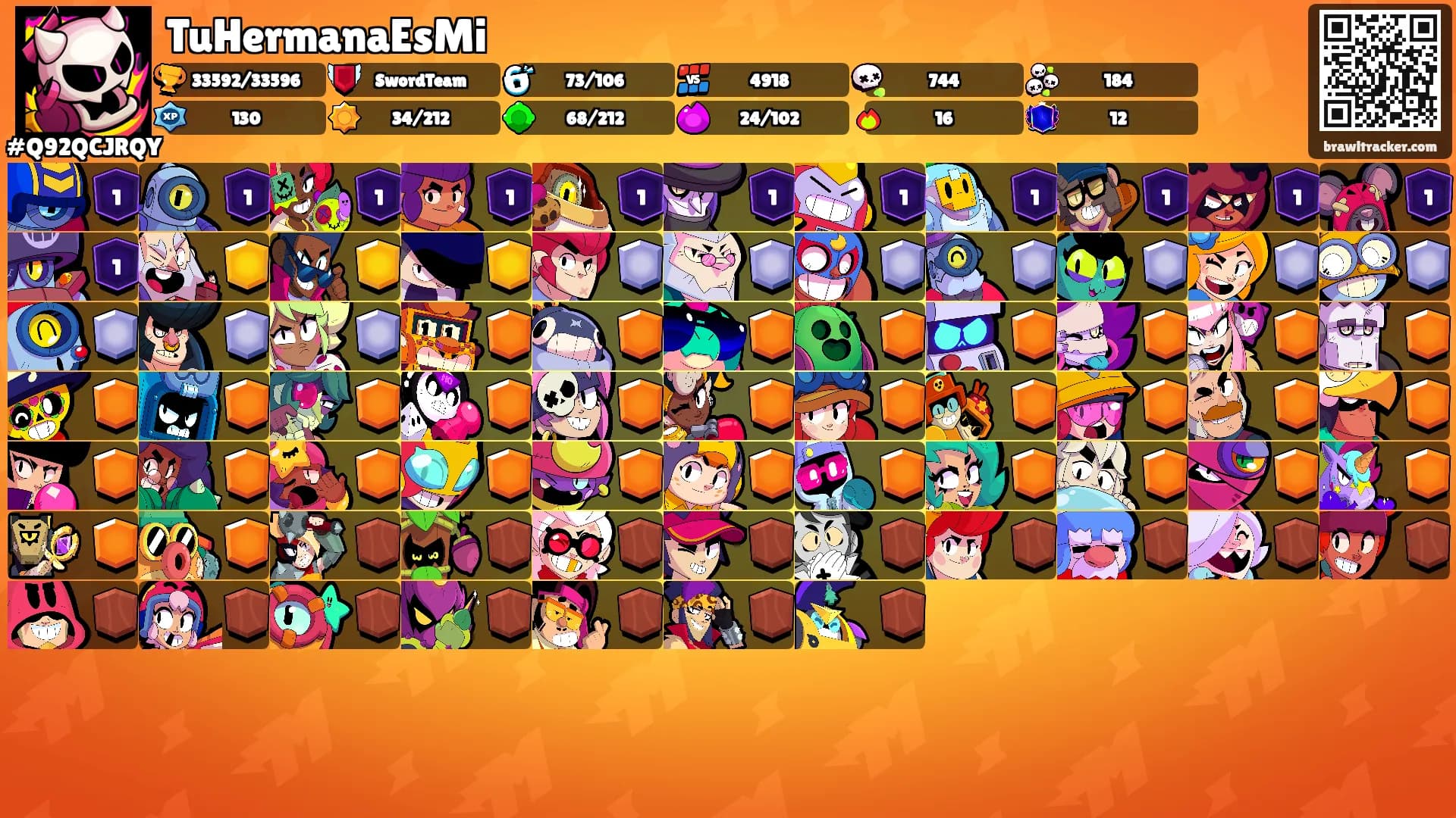 TuHermanaEsMi's Ranks