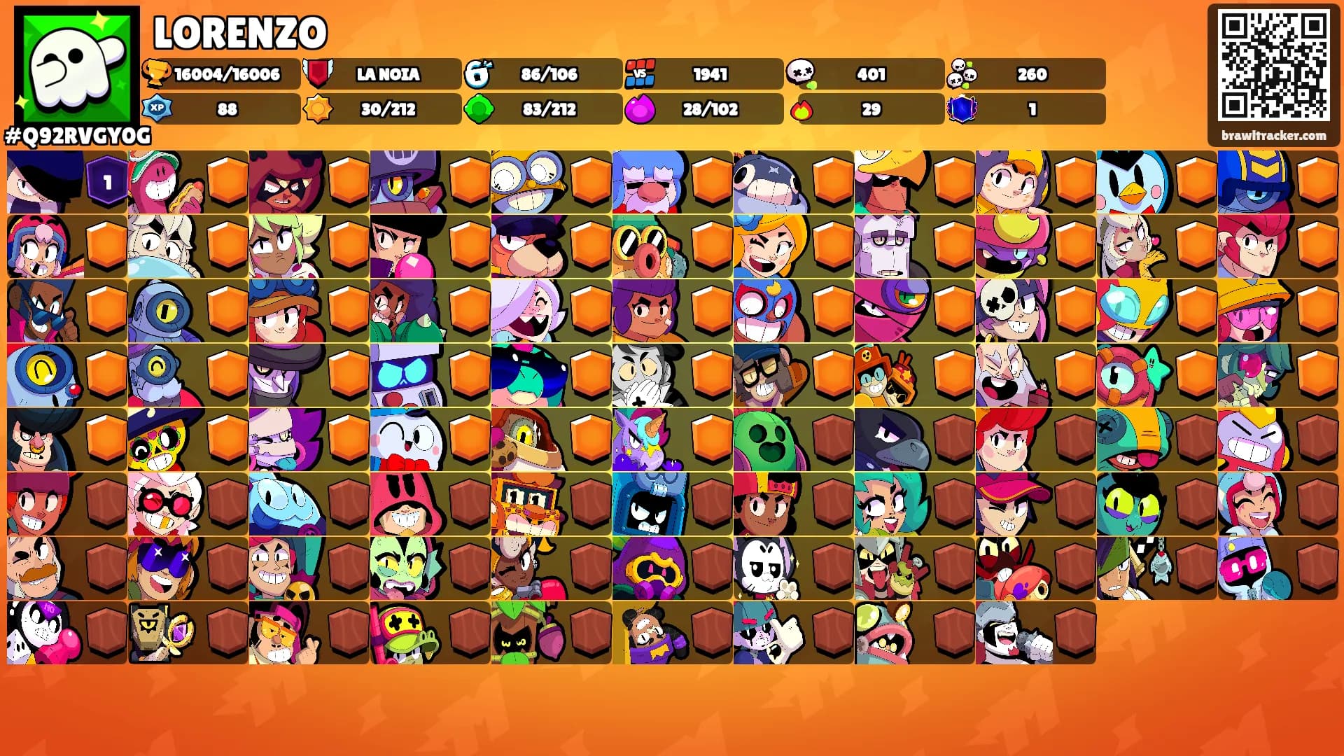 LORENZO's Ranks