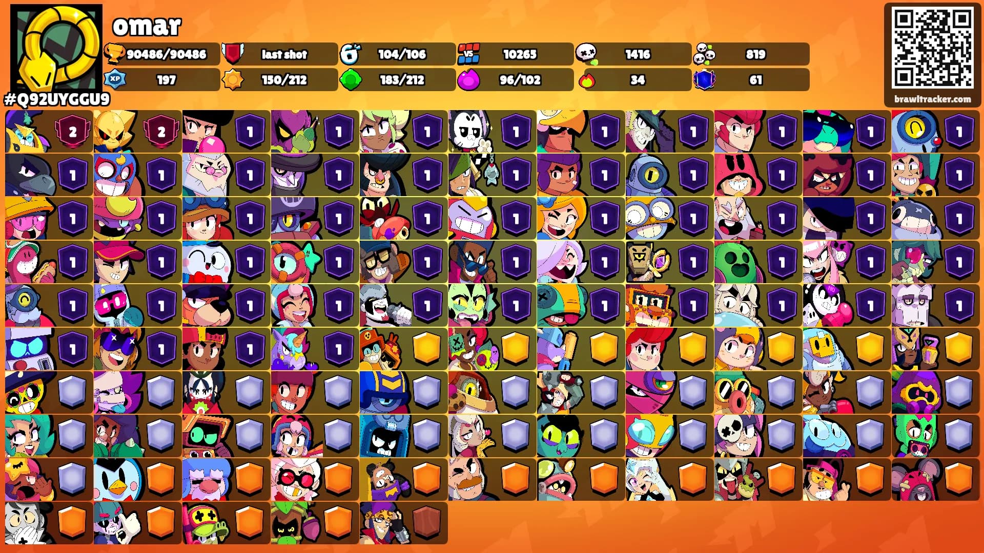 omar's Ranks